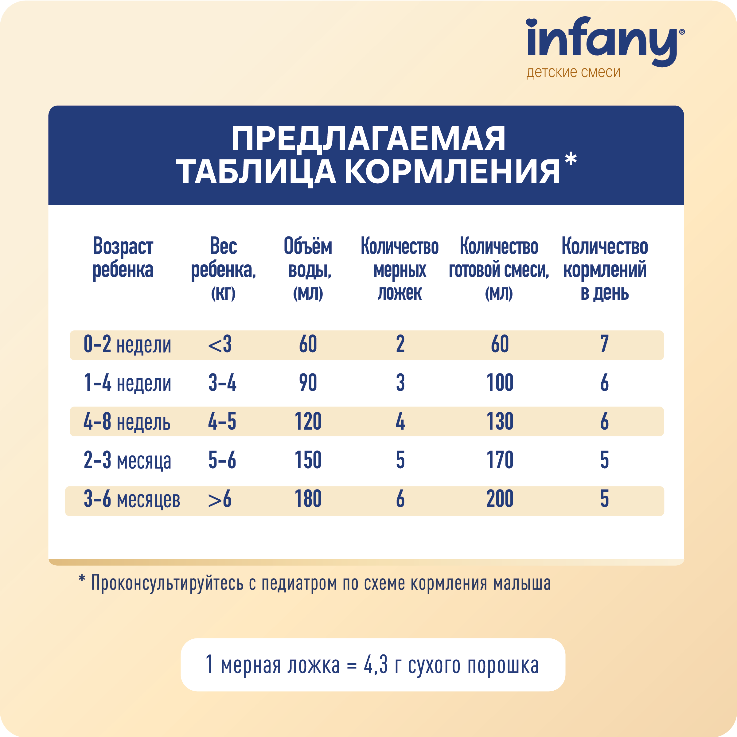 Cмесь молочная сухая Infany 1 начальная адаптированная для детей с рождения до 6 месяцев 700г - фото 11