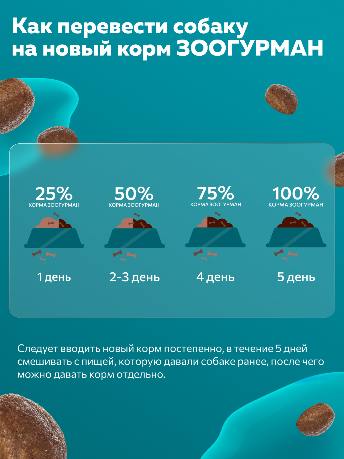 Корм сухой Зоогурман ZOOGURMAN Puppy & Mother Телятина 20 кг - фото 6