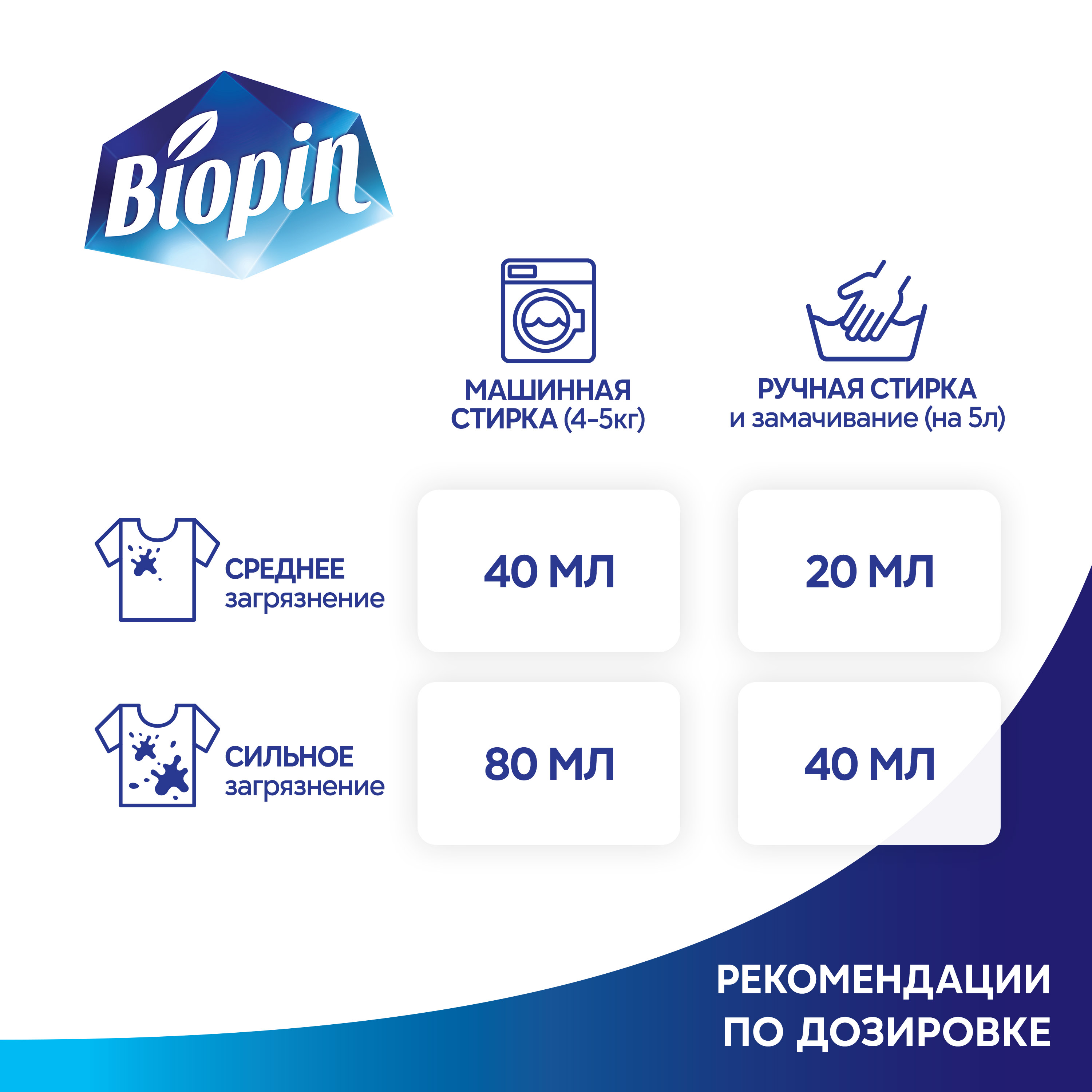 Гель для стирки BIOPIN Детский - фото 6