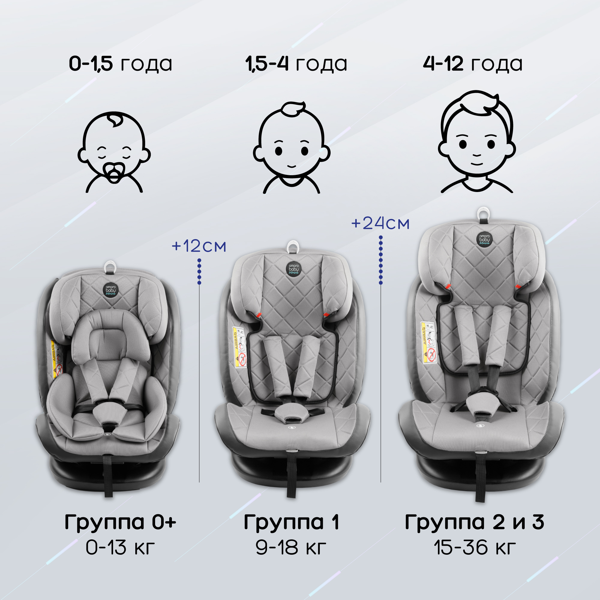 Автокресло Amarobaby Isofix 1/2/3 (9-36 кг) - фото 4
