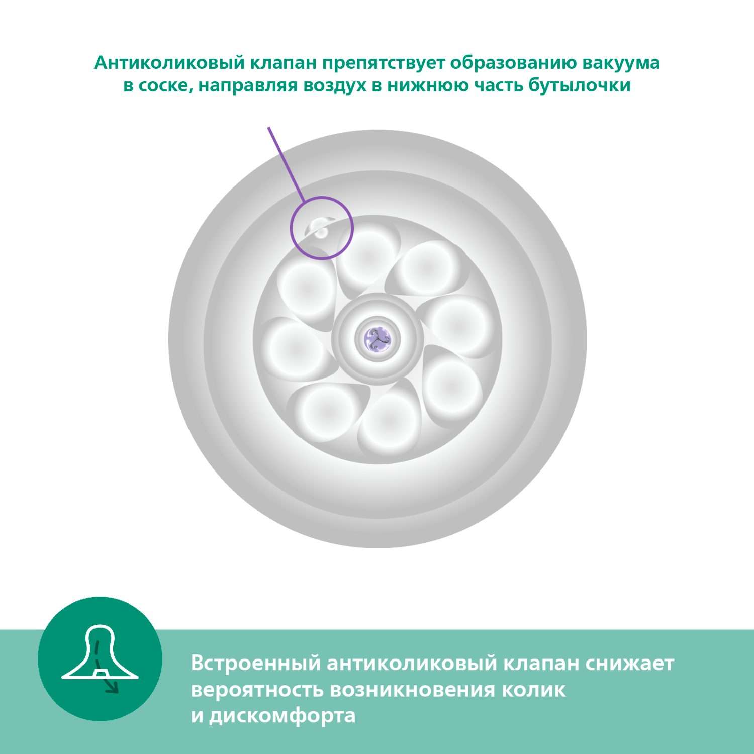 Бутылочка Philips Avent Natural 120 мл - фото 6