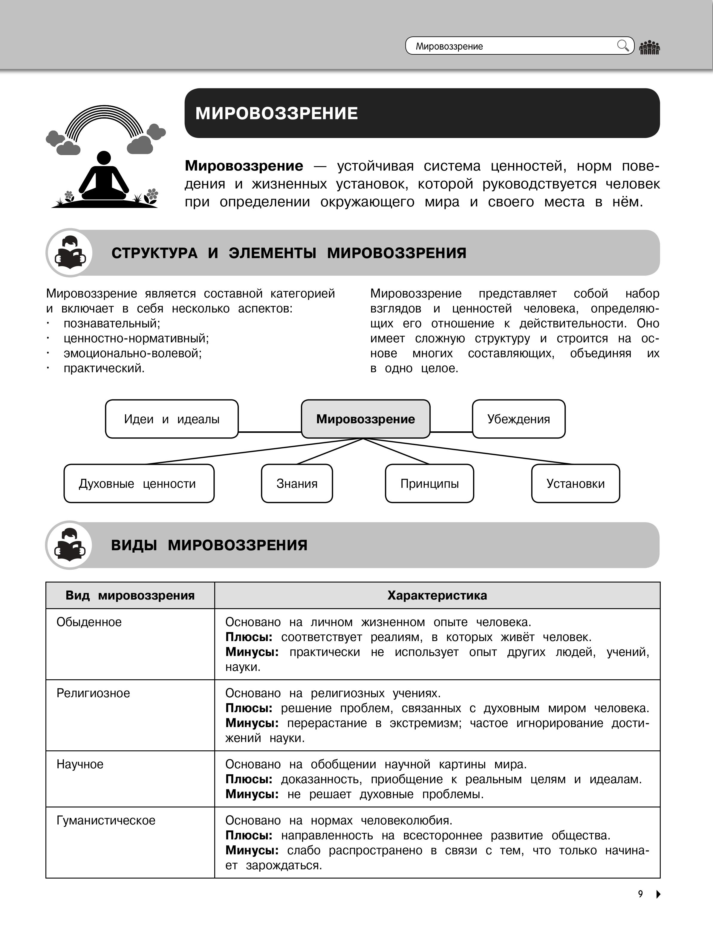 Книга Эксмо Обществознание - фото 8