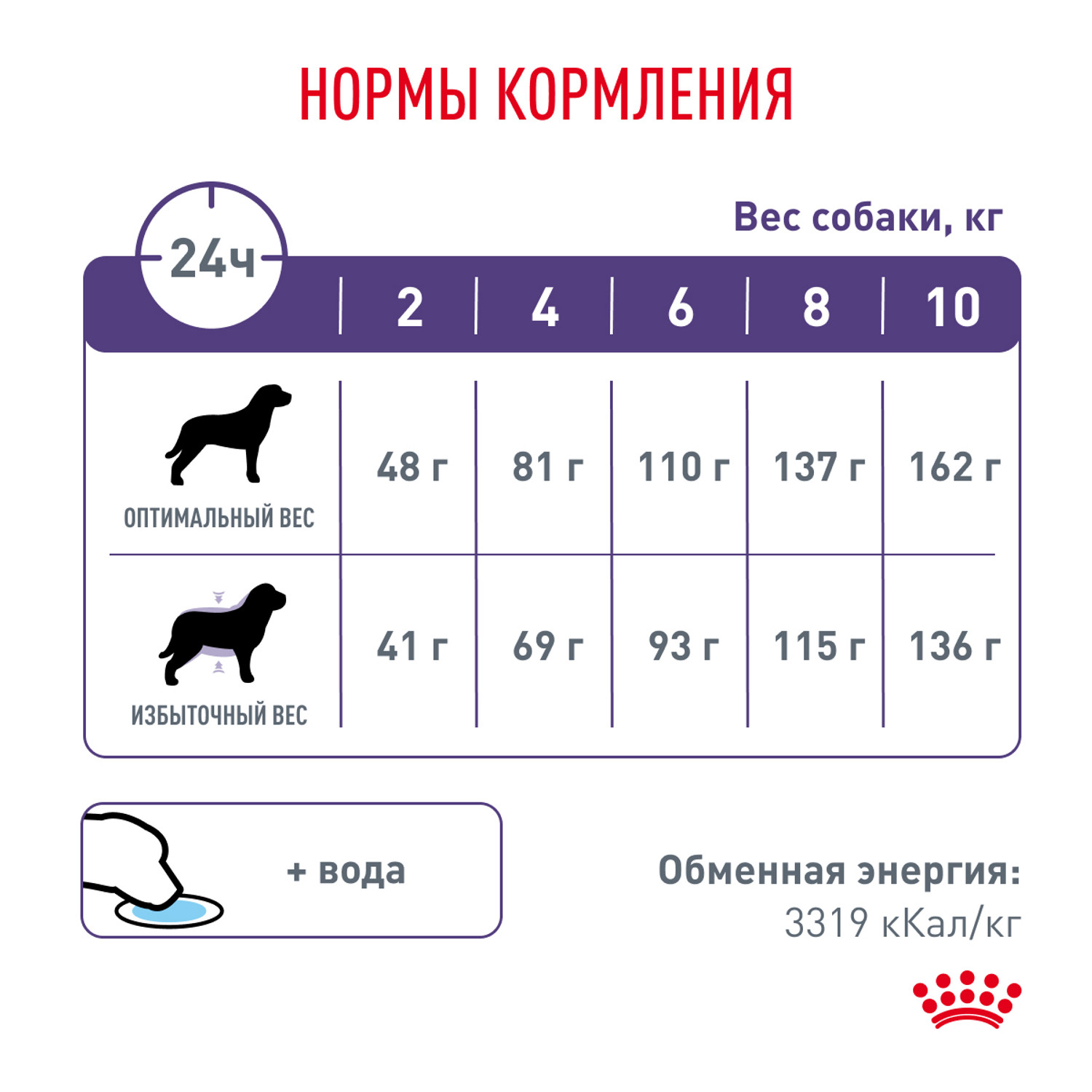 Корм для собак ROYAL CANIN Ньютрид Эдалт Смол Догз 0.8кг - фото 6