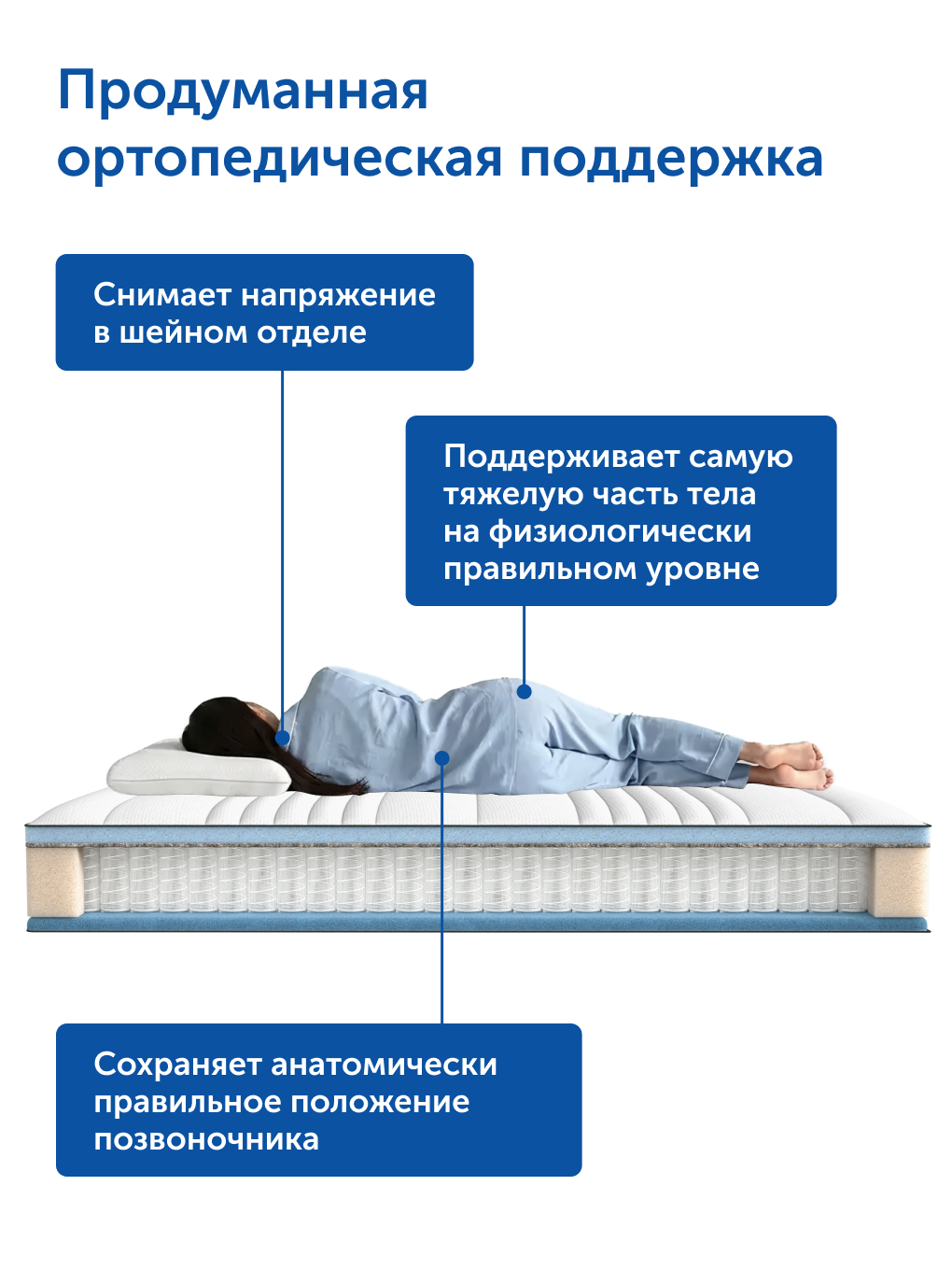 Матрас IKEA Хаугсвар 140х200 - фото 6