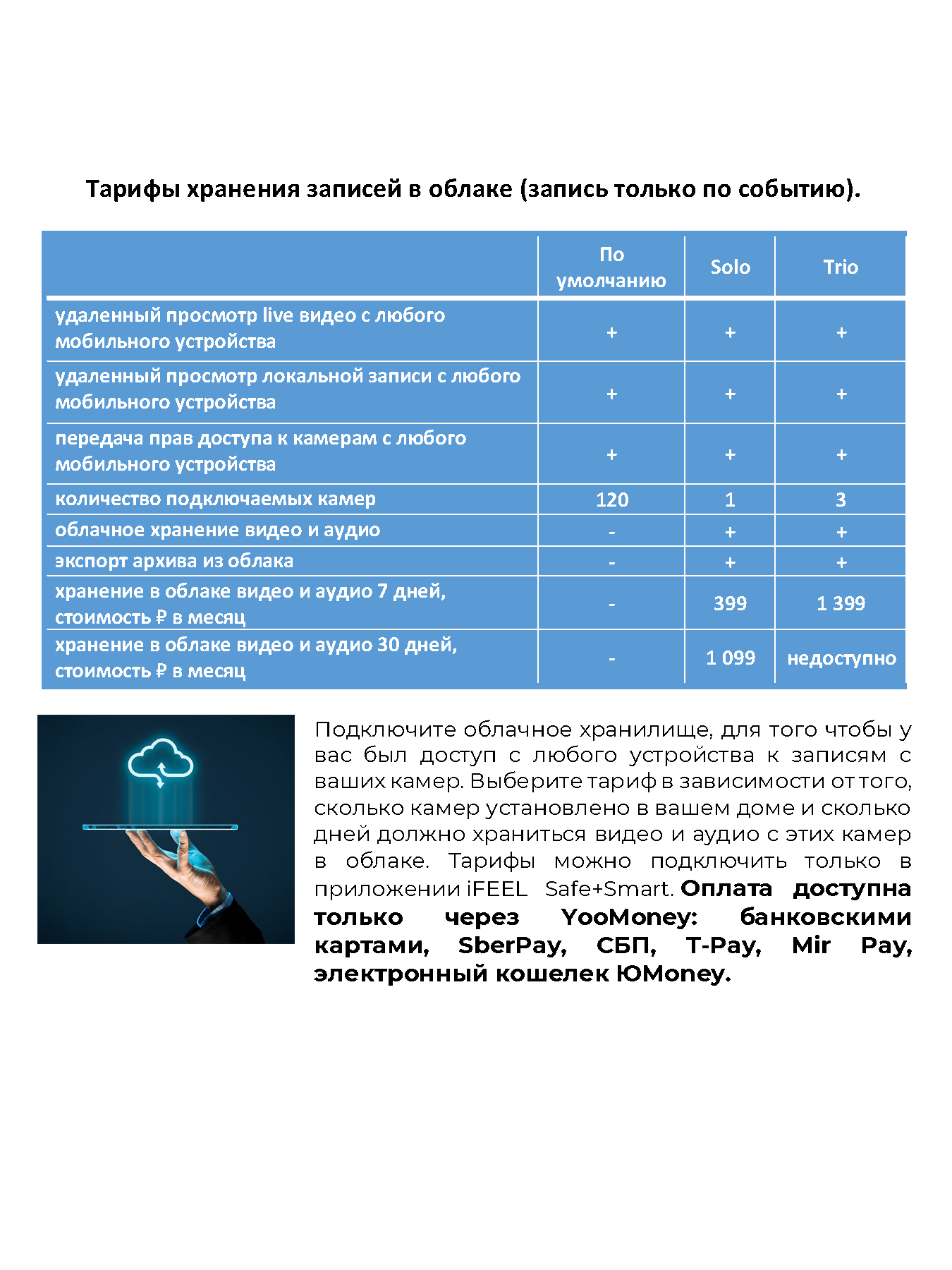 Видеоняня iFEEL - фото 13