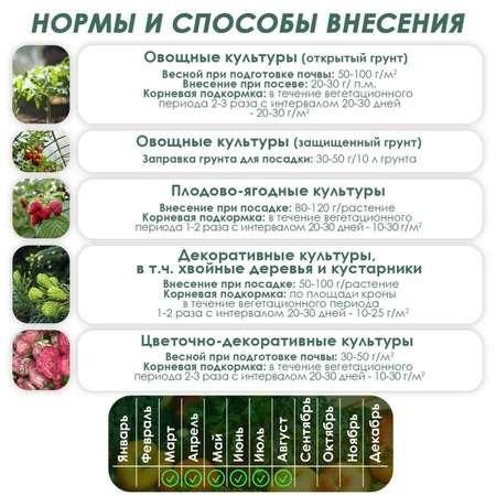 Удобрение Буйские удобрения Универсал с Калимагнезией 5 кг