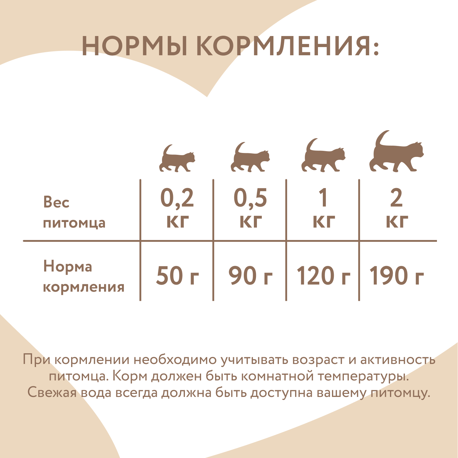Корм для котят Мнямс 100г старше 1месяца Паштет по-бельгийски телятина с овощами - фото 6