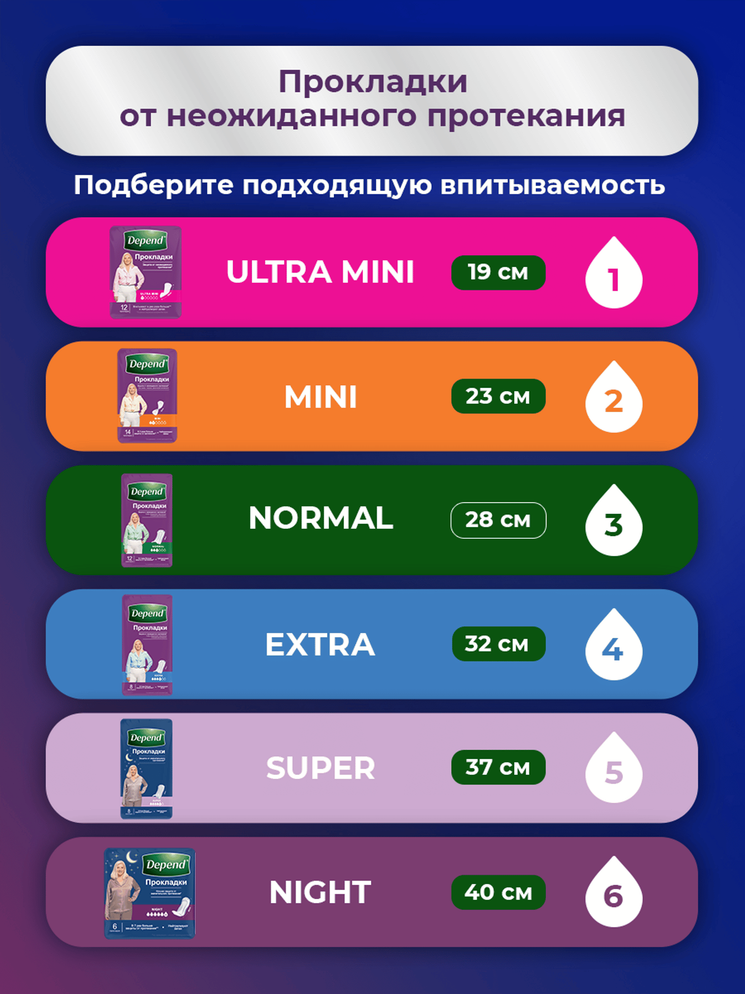 Подгузники для взрослых Depend L/XL 9 шт. - фото 11