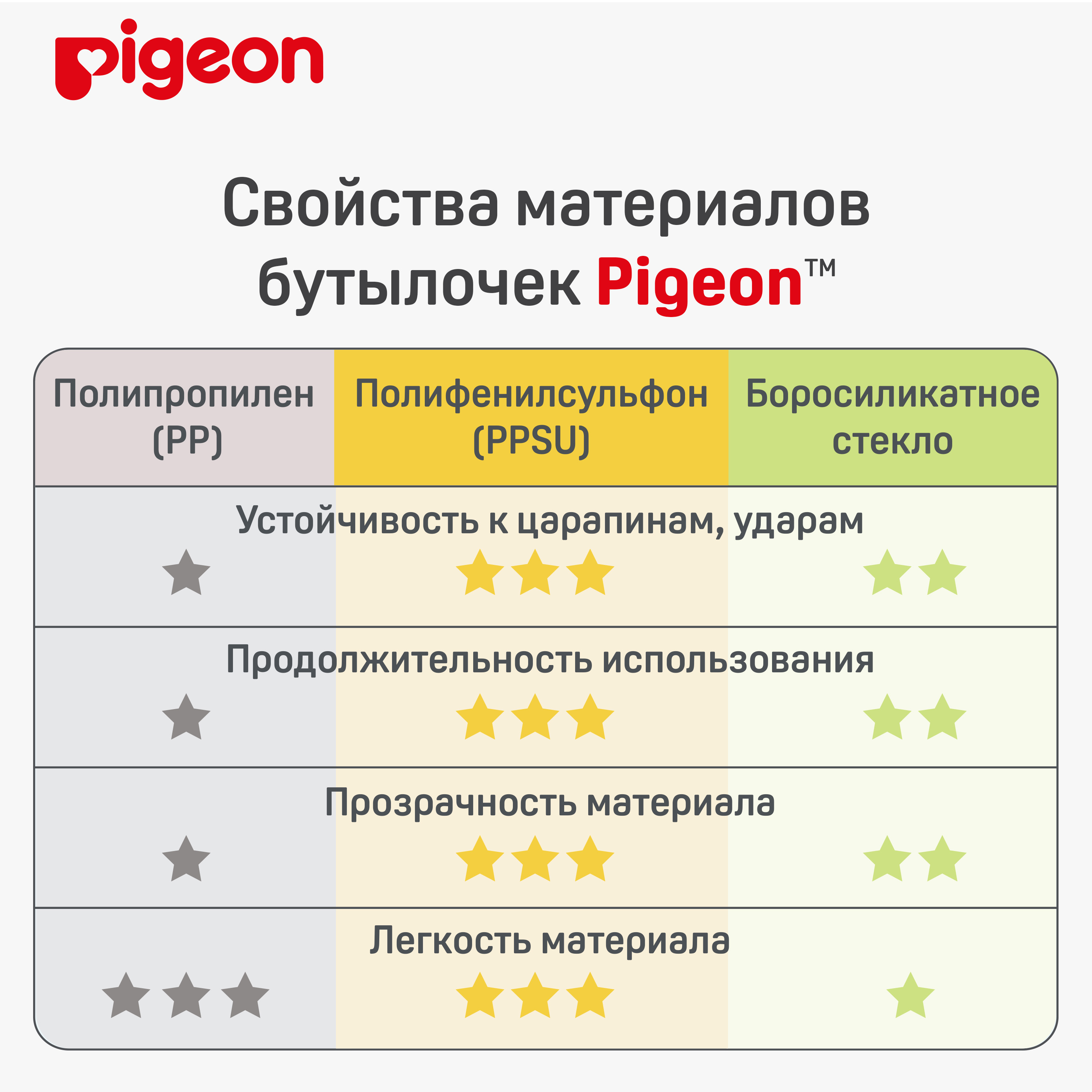 Бутылочка Pigeon 240 мл - фото 9