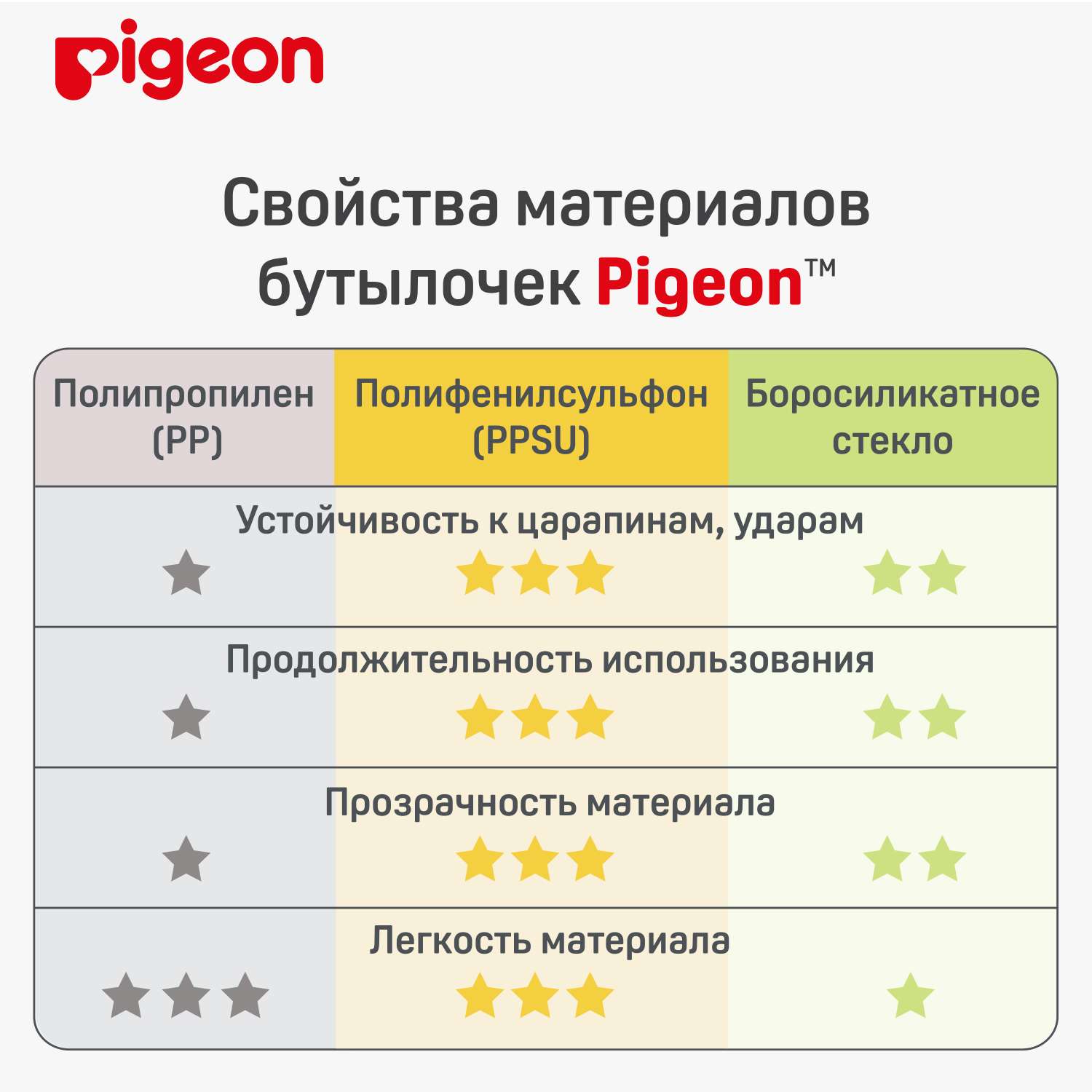 Бутылочка Pigeon 240 мл - фото 9