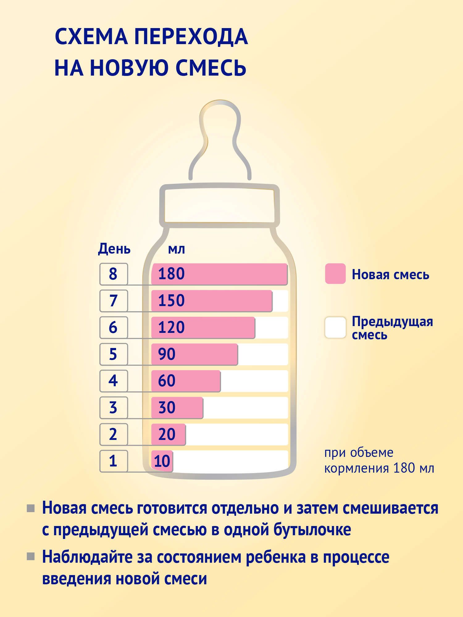 Смесь молочная сухая Нутрилак (Nutrilak) 2 Premium на козьем молоке 600г - фото 15