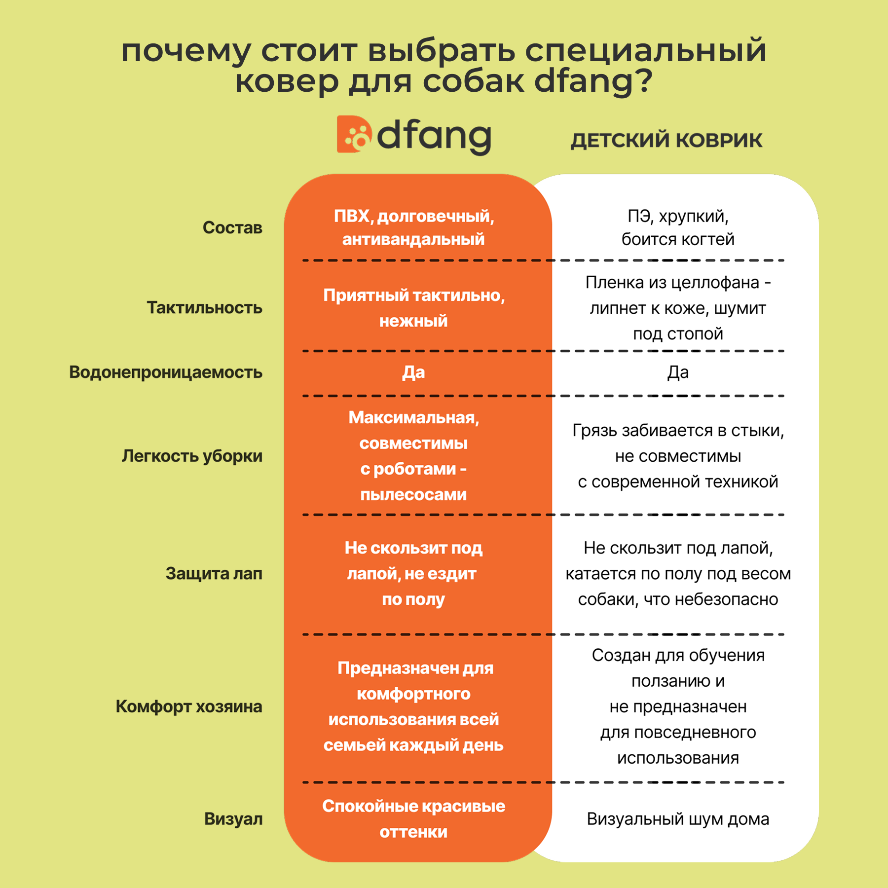 Ковер для животных Dfang нескользящий Шик 60х140х0.4см - фото 7