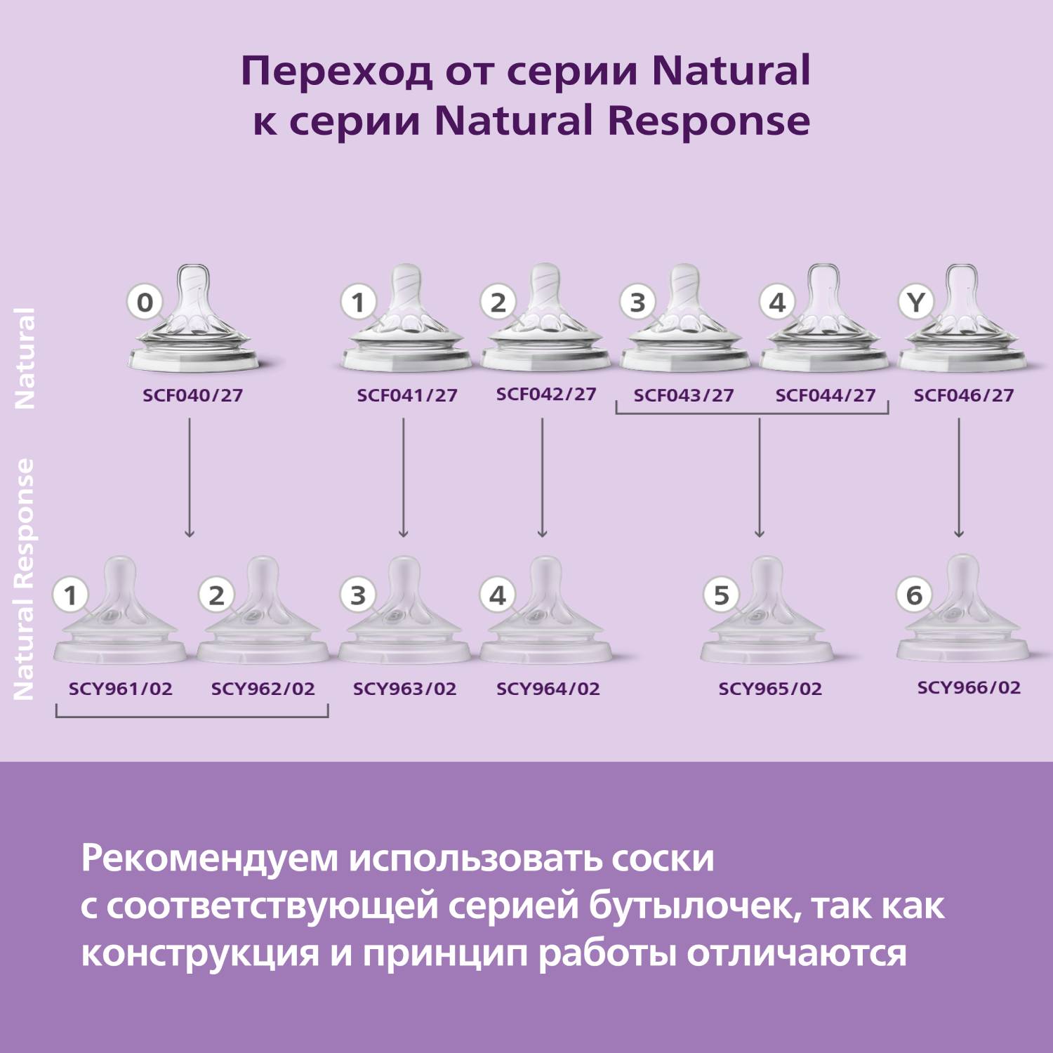 Соска Philips Avent Natural силикон 3 шт. - фото 11