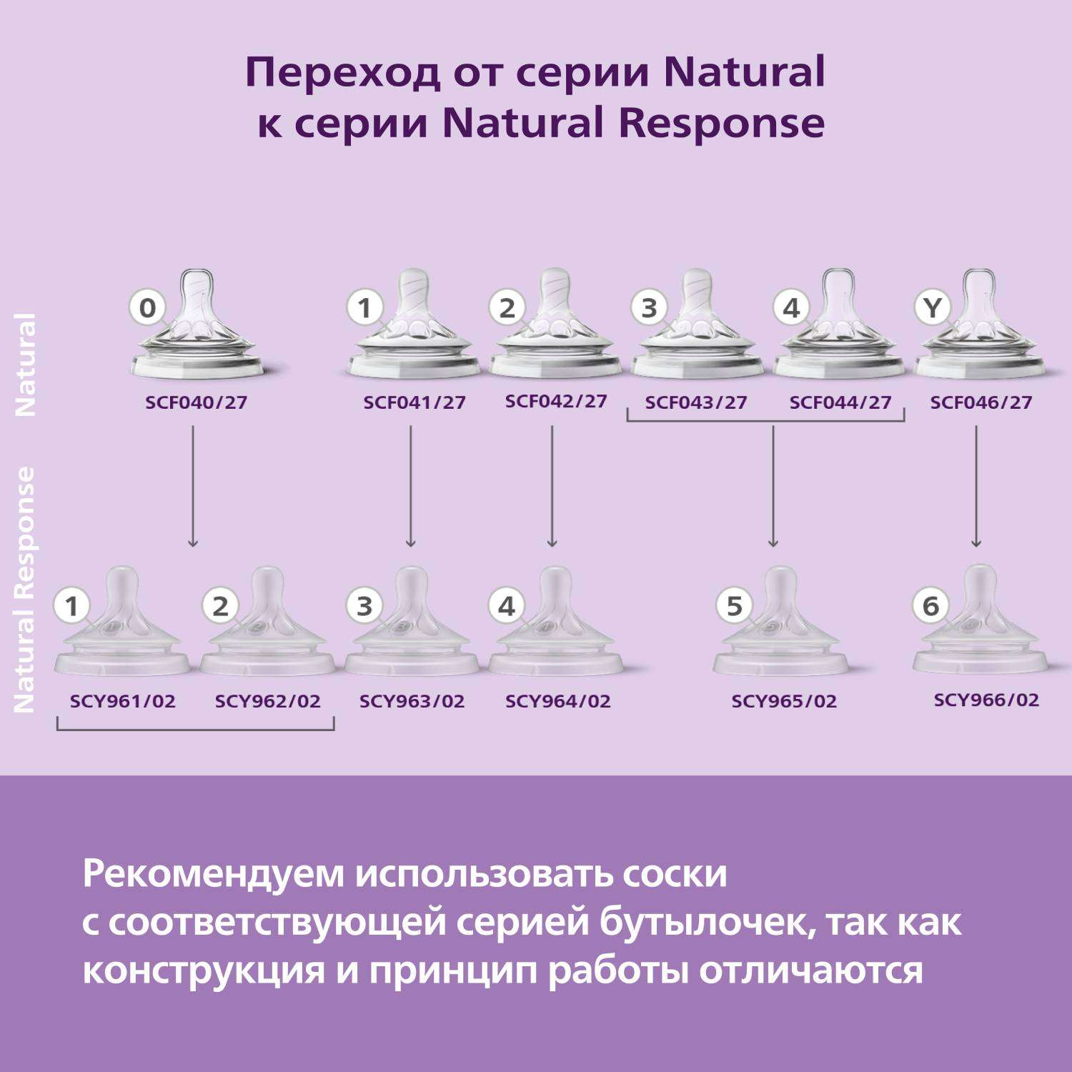 Соска Philips Avent Natural силикон 3 шт. - фото 11