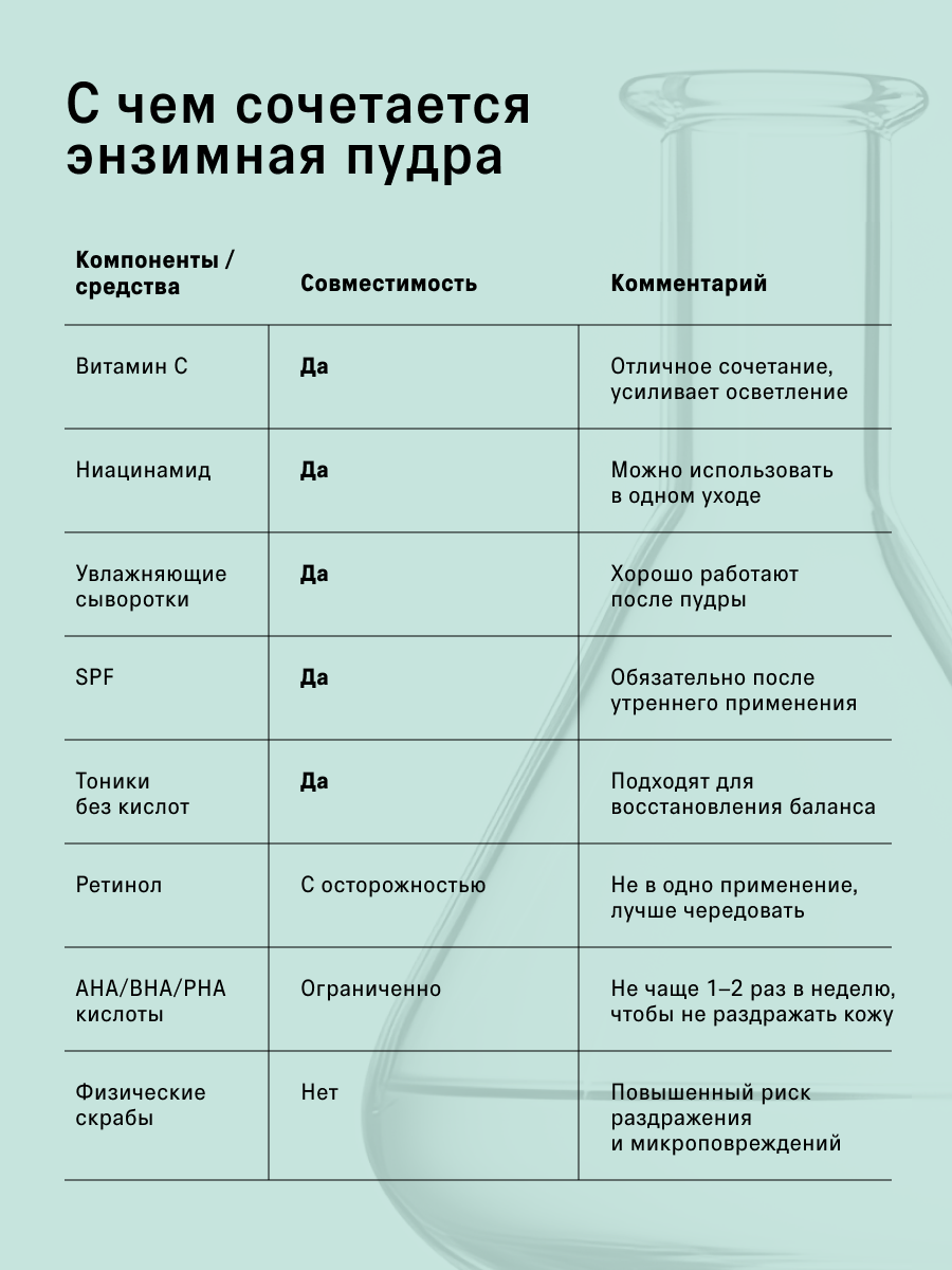 Пудра The Act для умывания 80 мл - фото 6