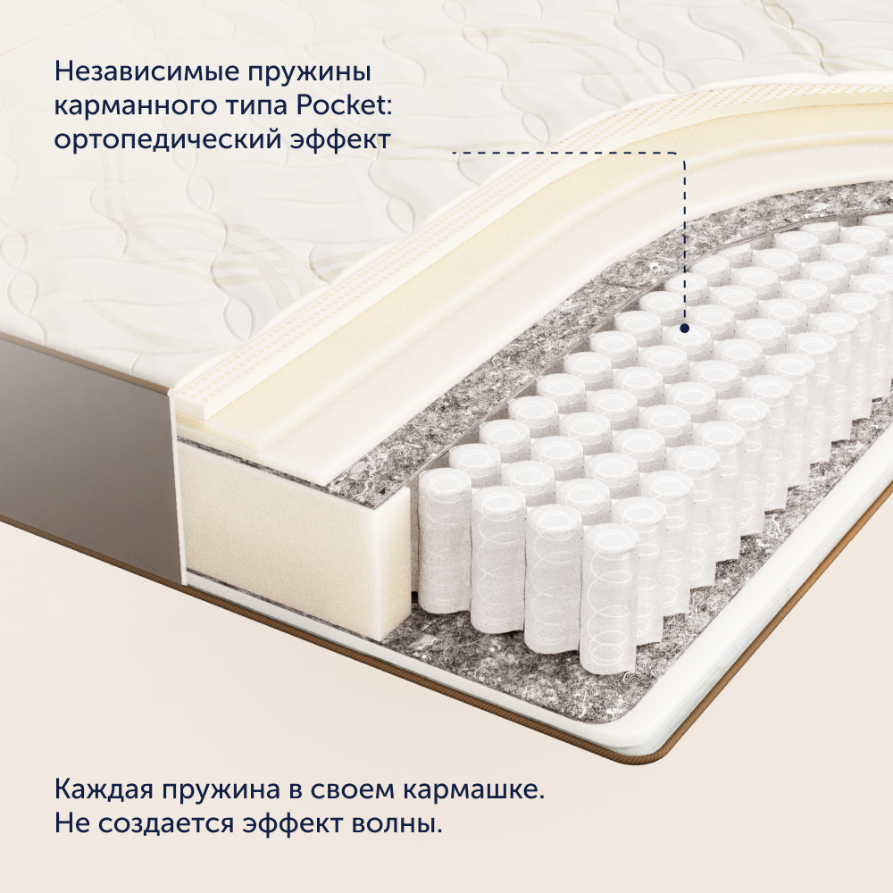 Матрас buyson BuyGold 200х160 - фото 6