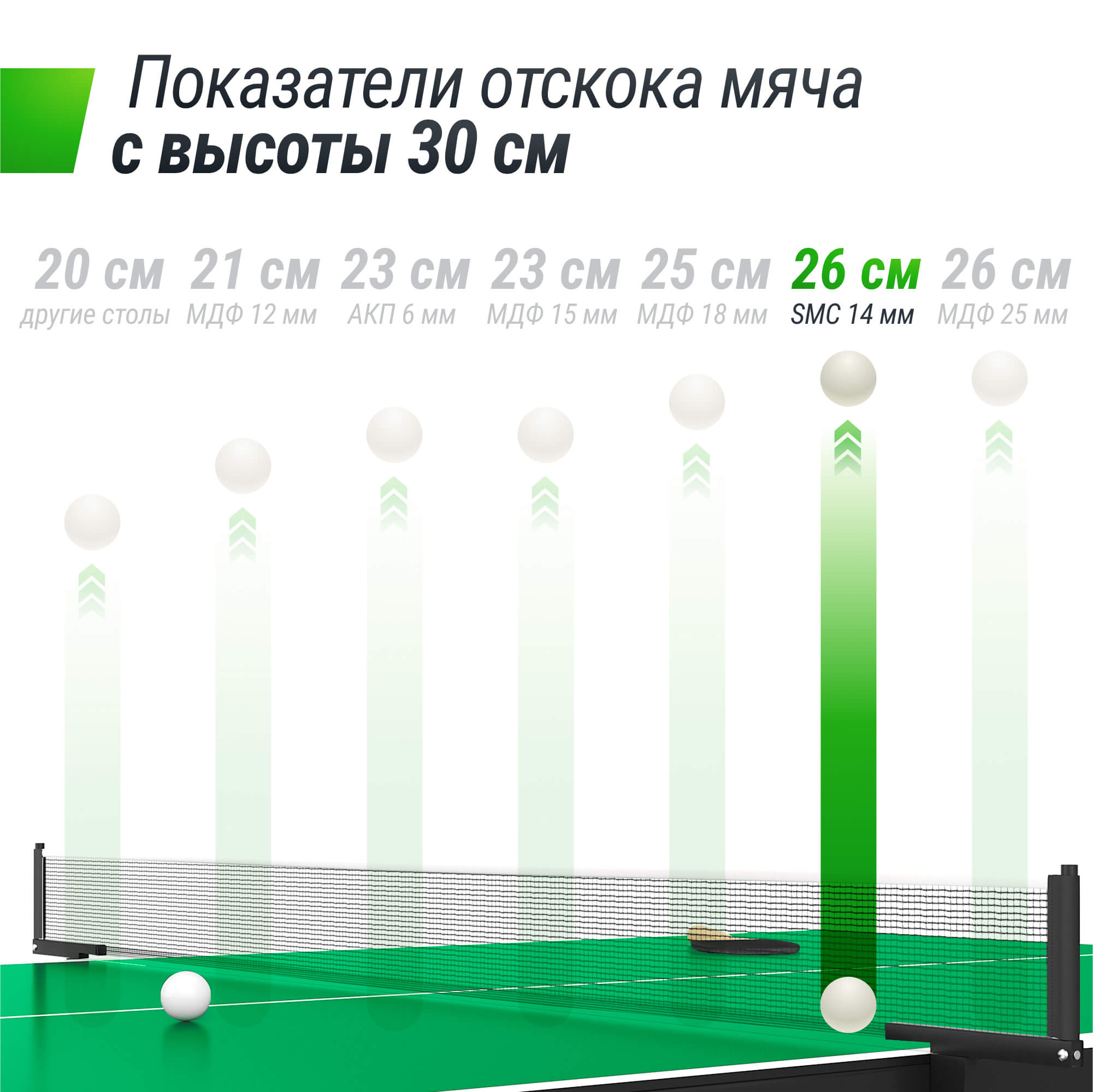 Теннисный стол складной всепогодный UNIX line outdoor 14mm SMC полупрофессиональный - фото 9