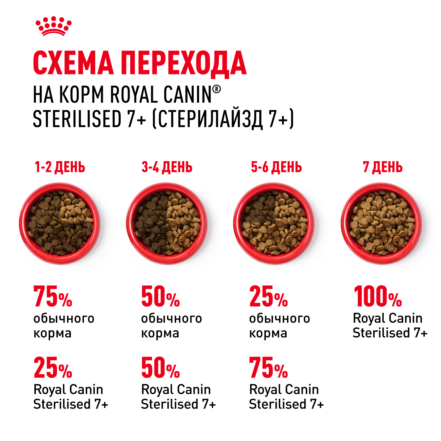 Корм сухой для кошек ROYAL CANIN Sterilised 400г пожилых стерилизованных - фото 9