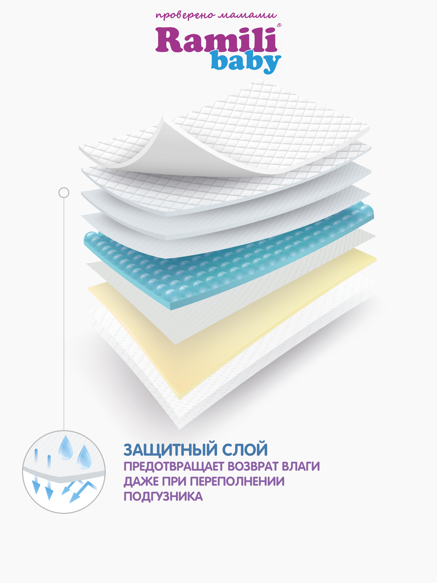 Трусики Ramili Premium XL (12-17) 40 шт. - фото 9