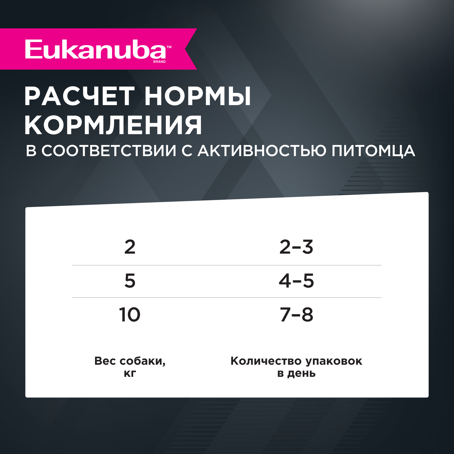 Корм для собак Eukanuba 100г с ягненком в соусе пауч - фото 5