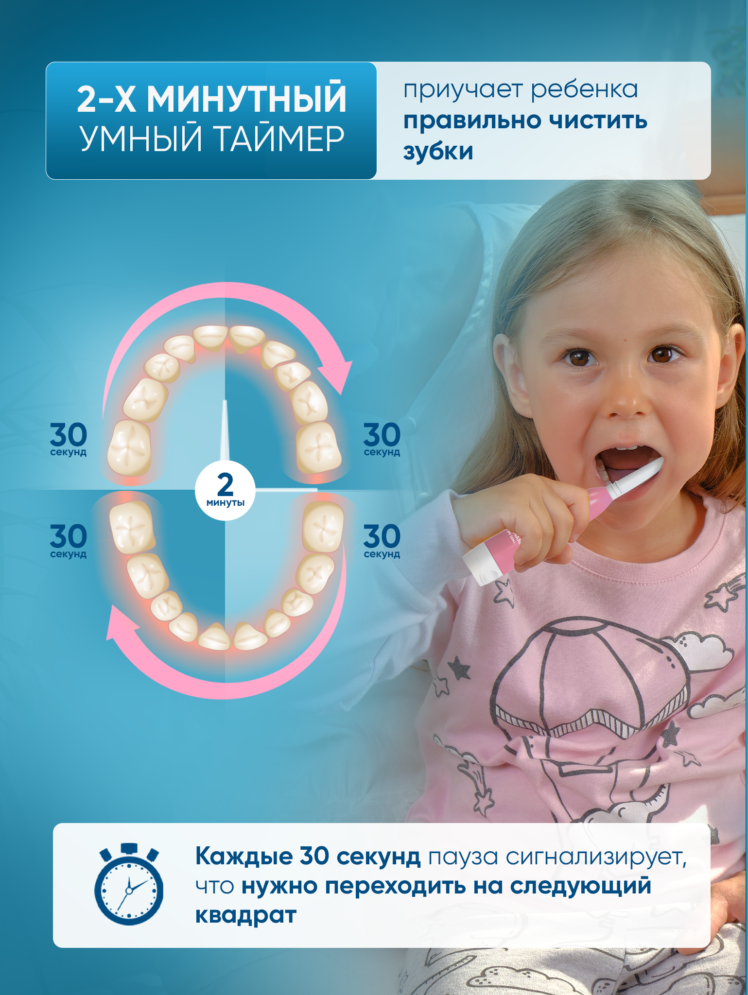 Зубная щетка электрическая PECHAM - фото 2