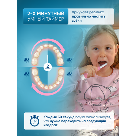 Зубная щетка электрическая PECHAM