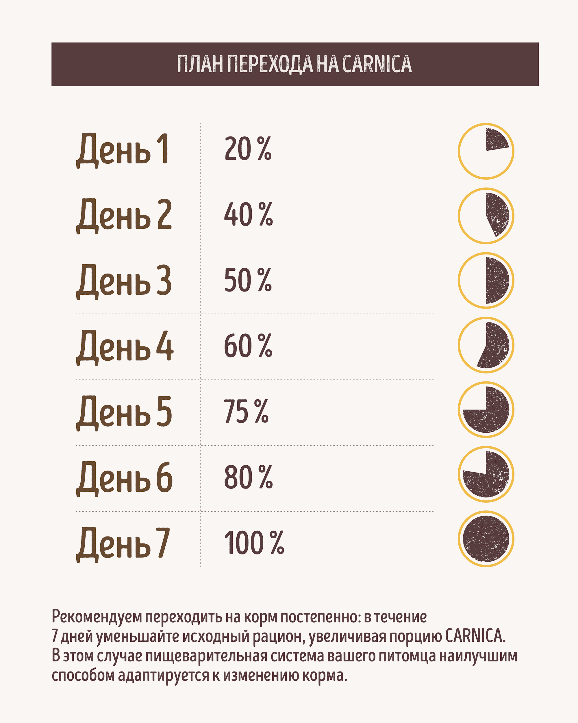Корм для собак CARNICA полнорационный паштет из телятины консервированный 200г - фото 3