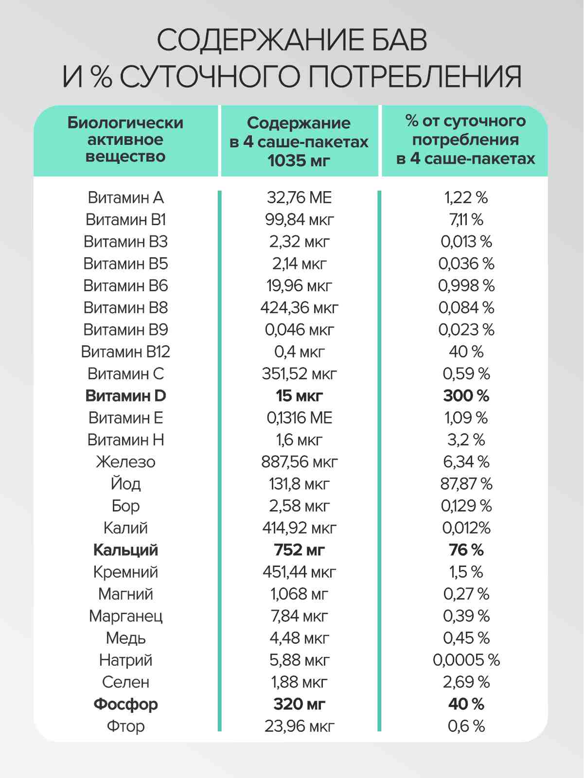 Витамины Остео Форте CigaPan Цыгапан Кальций д3 для костей и суставов - фото 19