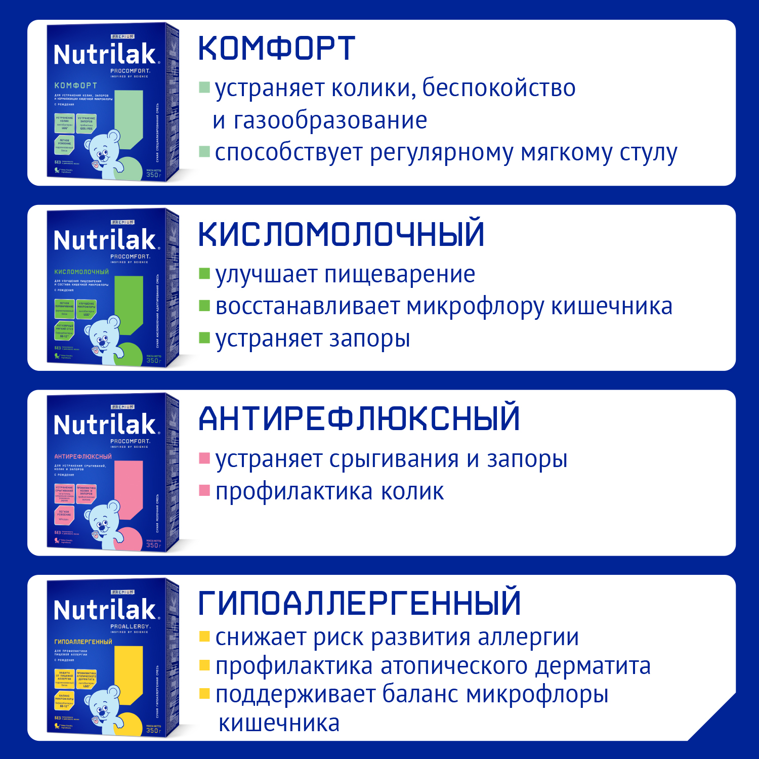 Смесь Nutrilak Premium Пре 350г с 0мес - фото 9
