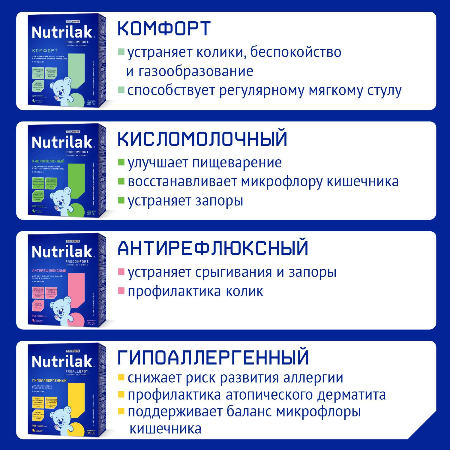 Смесь Nutrilak Premium Пре 350г с 0мес - фото 9