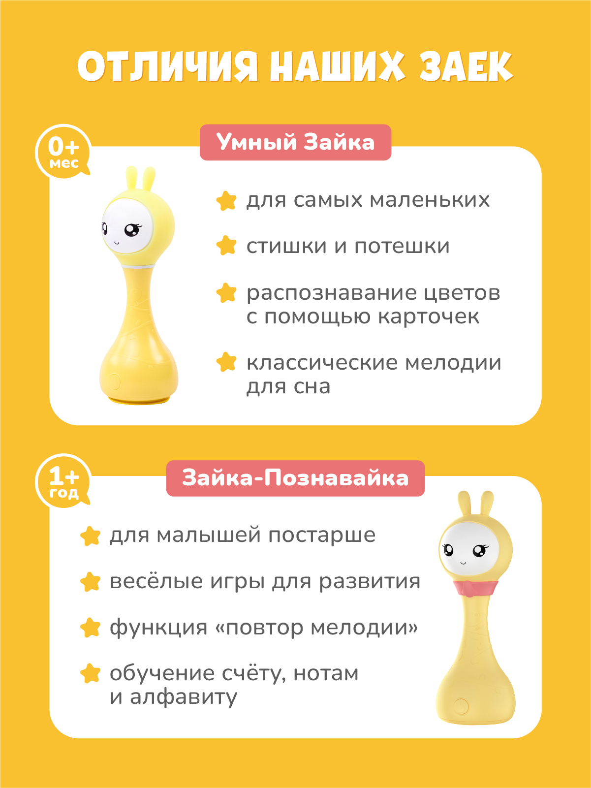 Игрушка alilo Умный зайка - фото 11