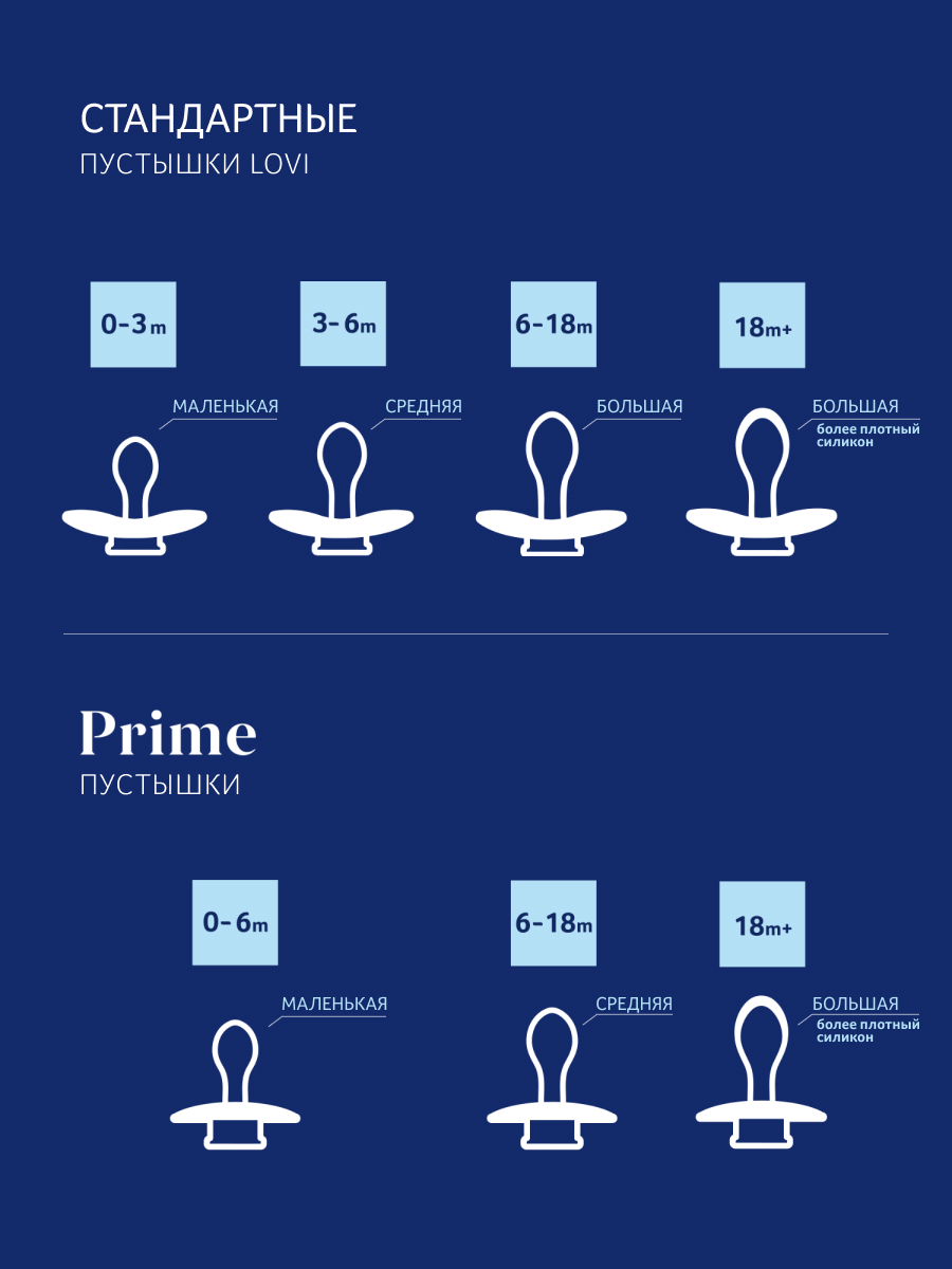 Пустышка LOVI силикон анатомическая от 6 мес. 2 шт. - фото 6