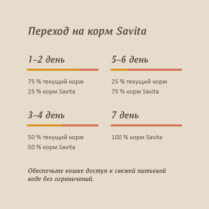 Консервы для кошек и котят SAVITA Цыпленок с лососем 100г - фото 6