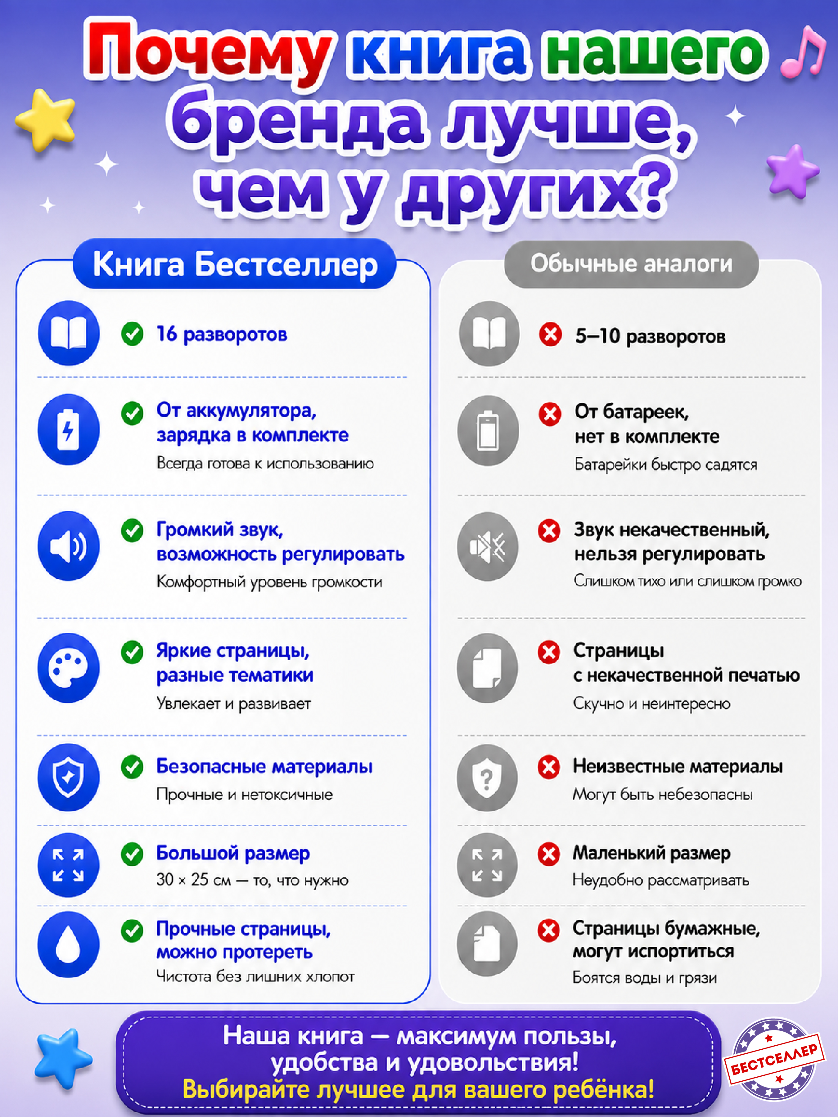 Обучающая книжка-плакат Бестселлер Развивающая энциклопедия для детей - фото 17