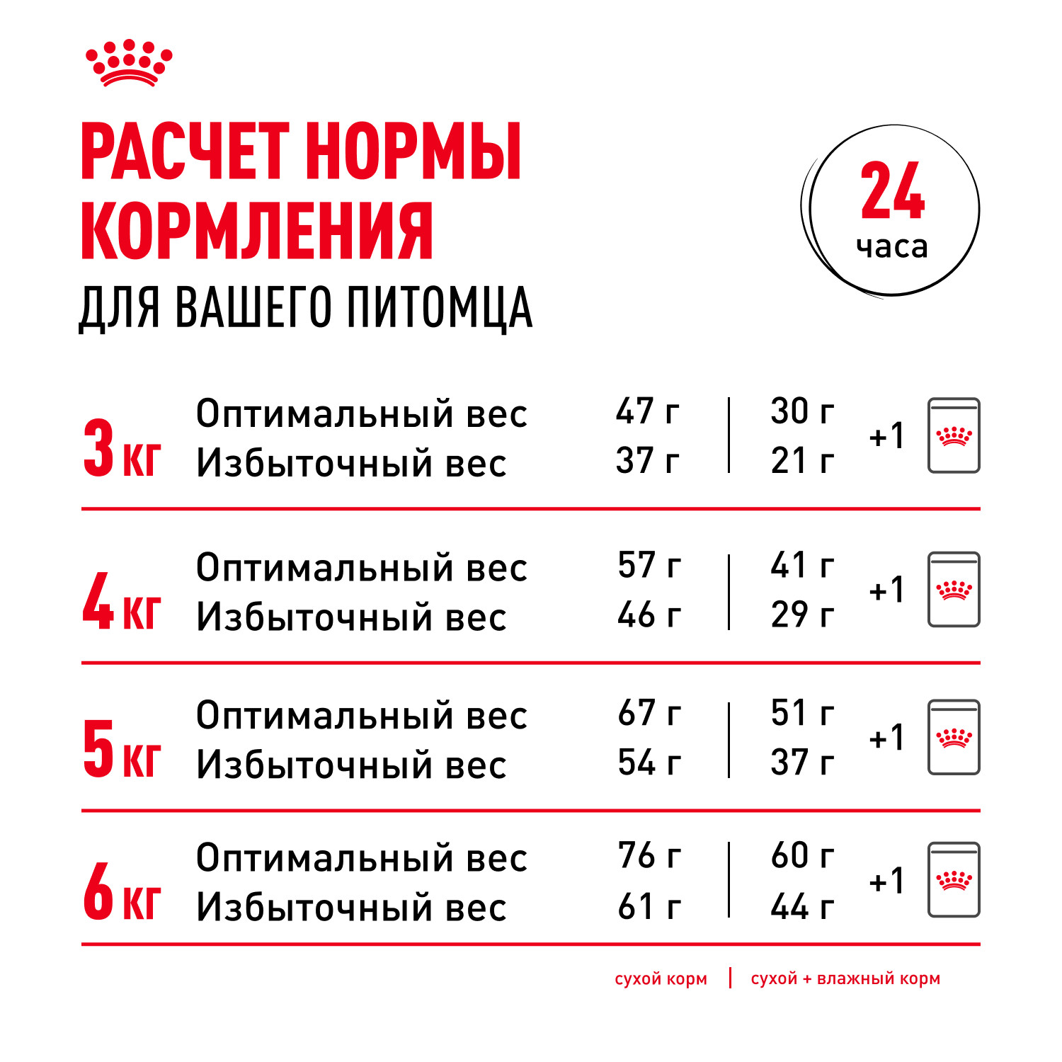 Корм сухой ROYAL CANIN Sterilised 37 4кг для стерилизованных кошек - фото 9