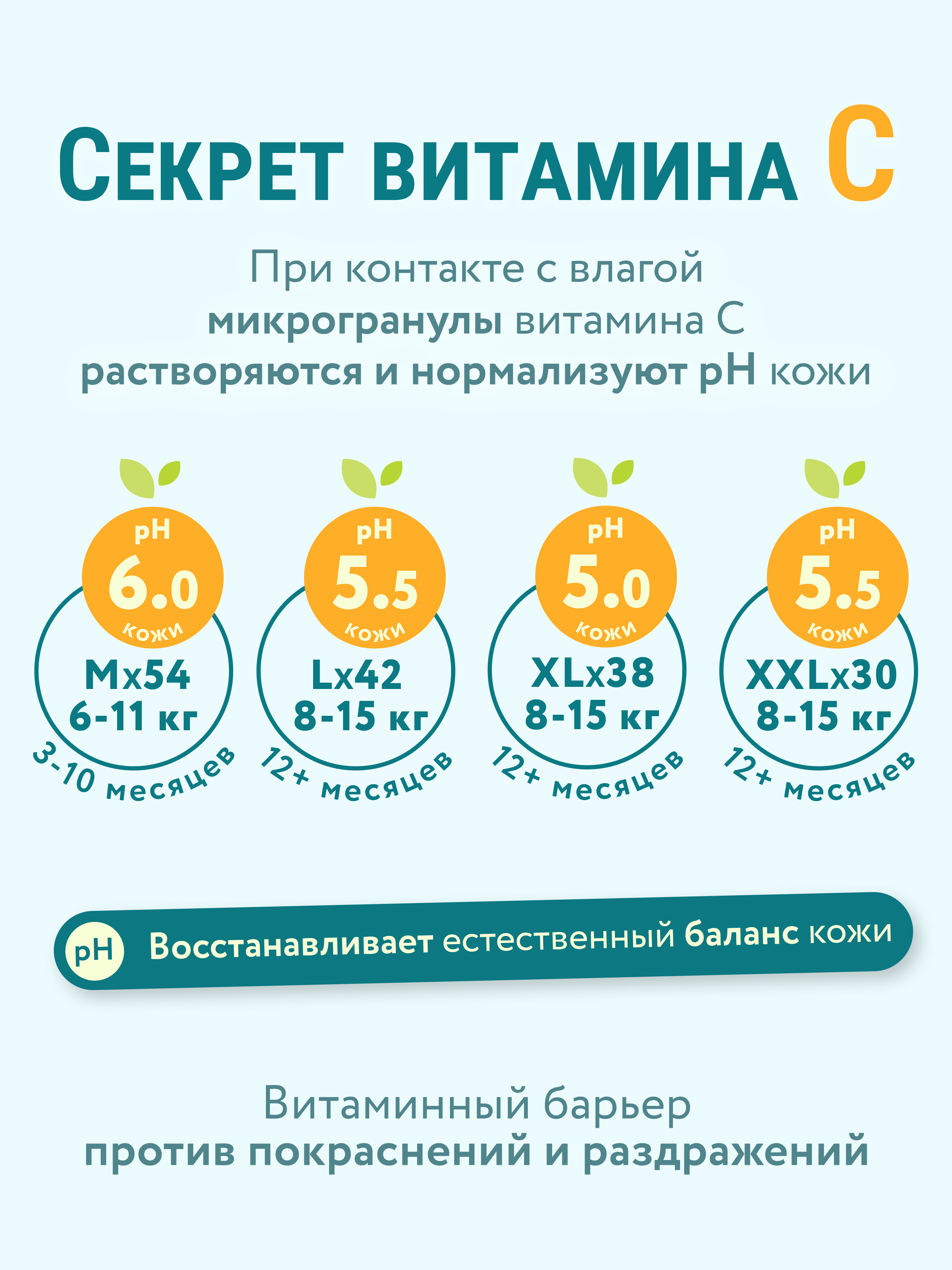 Трусики LOVULAR Витаминка M (6-11) 54 шт. - фото 2