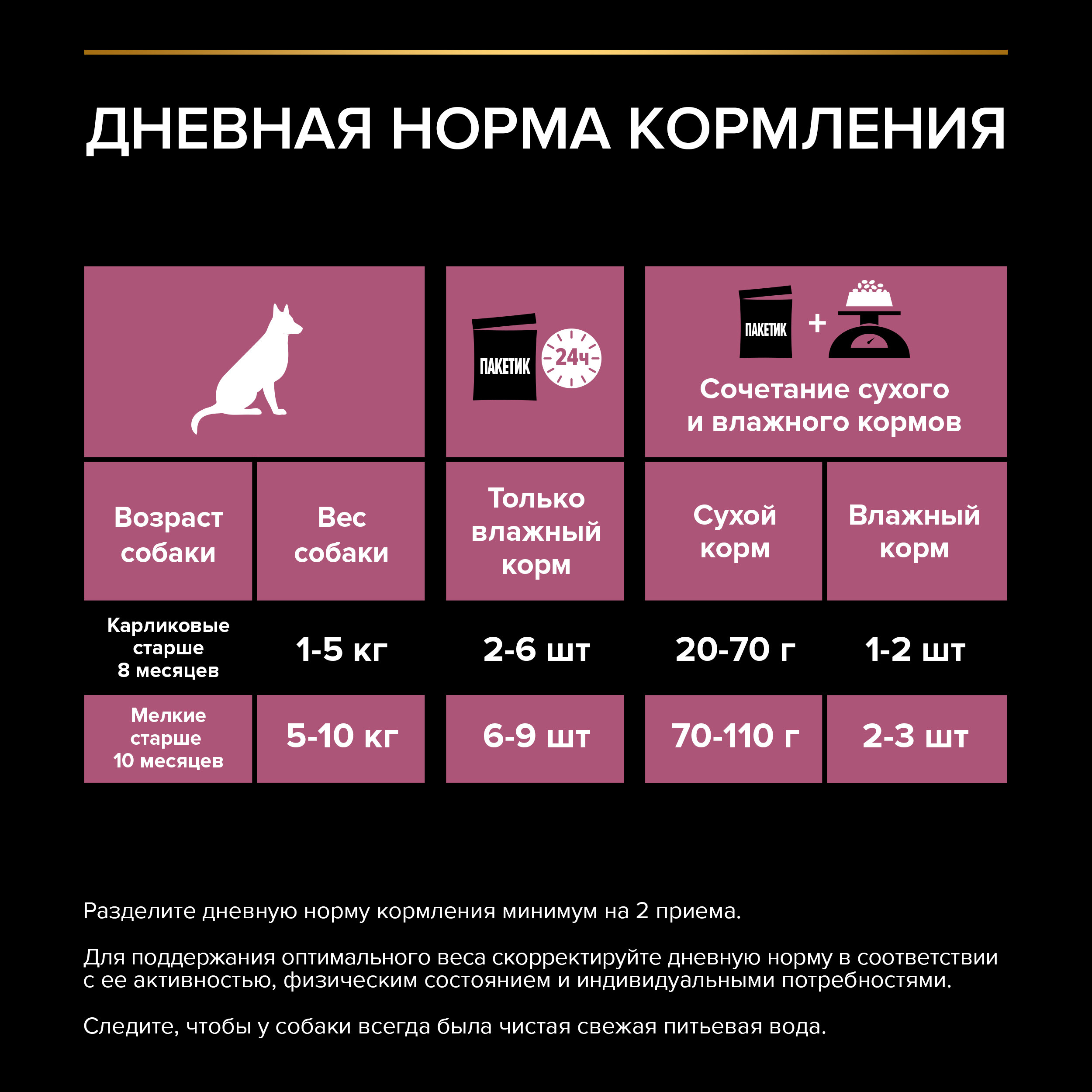 Корм для собак PRO PLAN взрослых с чувствительным пищеварением лосось пауч 85г - фото 4