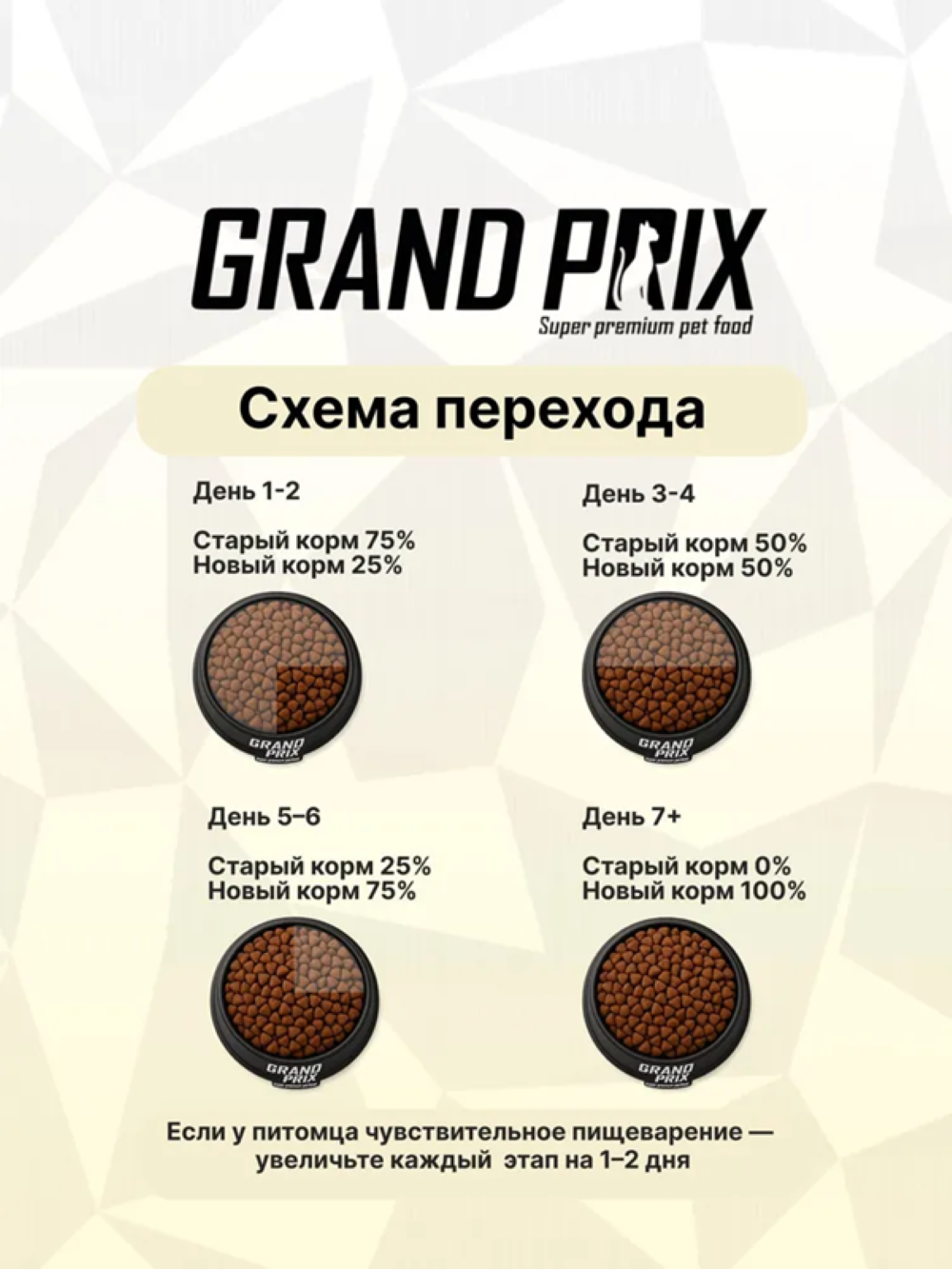 Корм сухой Grand Prix Для кошек - фото 7