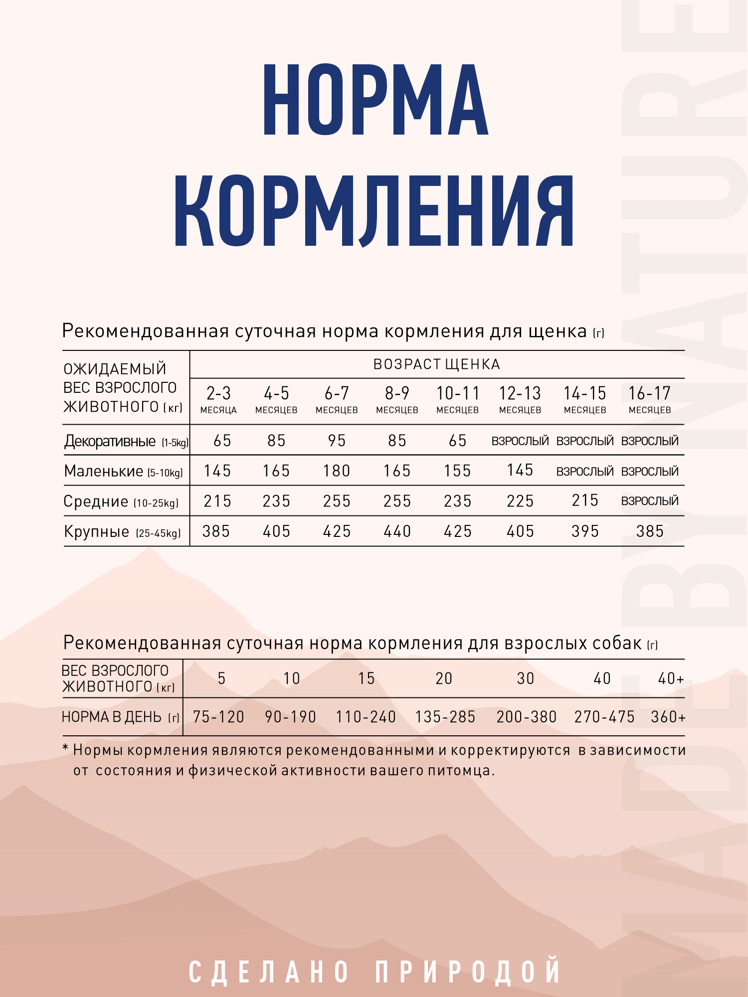 Корм для собак и щенков всех пород сухой Prime WILD беззерновой на ягнёнке 500г - фото 15