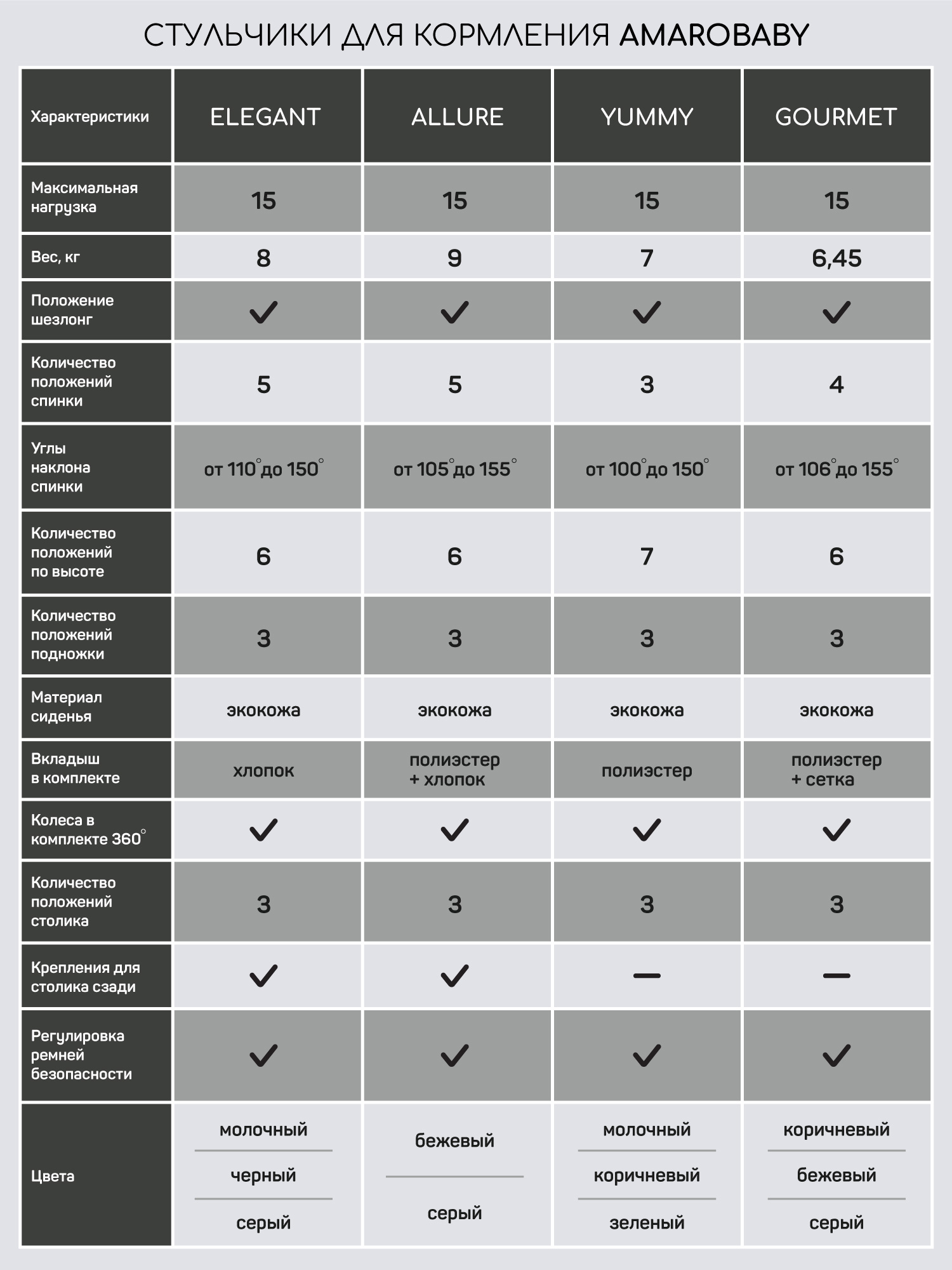 Стульчик для кормления Amarobaby Allure серый - фото 20