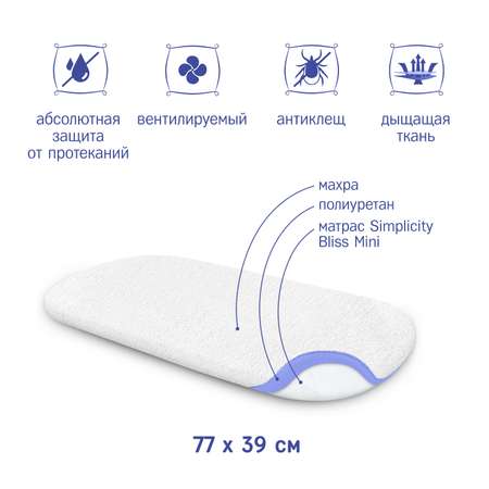 Наматрасник SIMPLICITY Bliss Mini