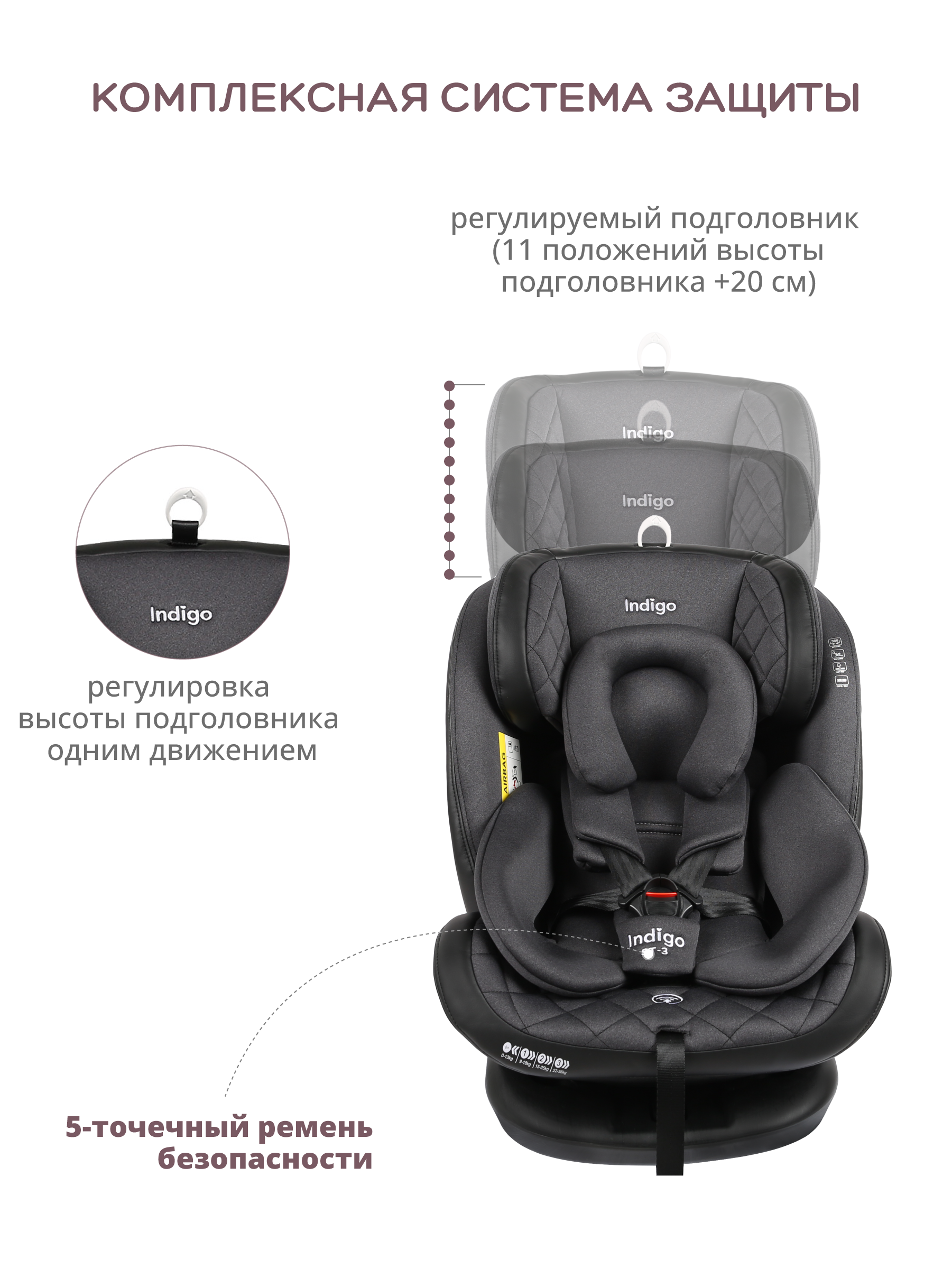 Автокресло Indigo Aero Isofix 0+/1/2/3 (0-36 кг) - фото 7
