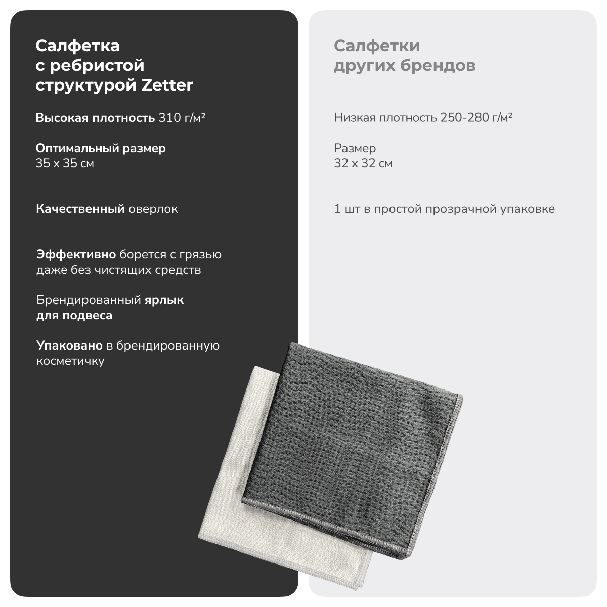 Салфетка из микрофибры Zetter с ребристой структурой 2 шт - фото 6