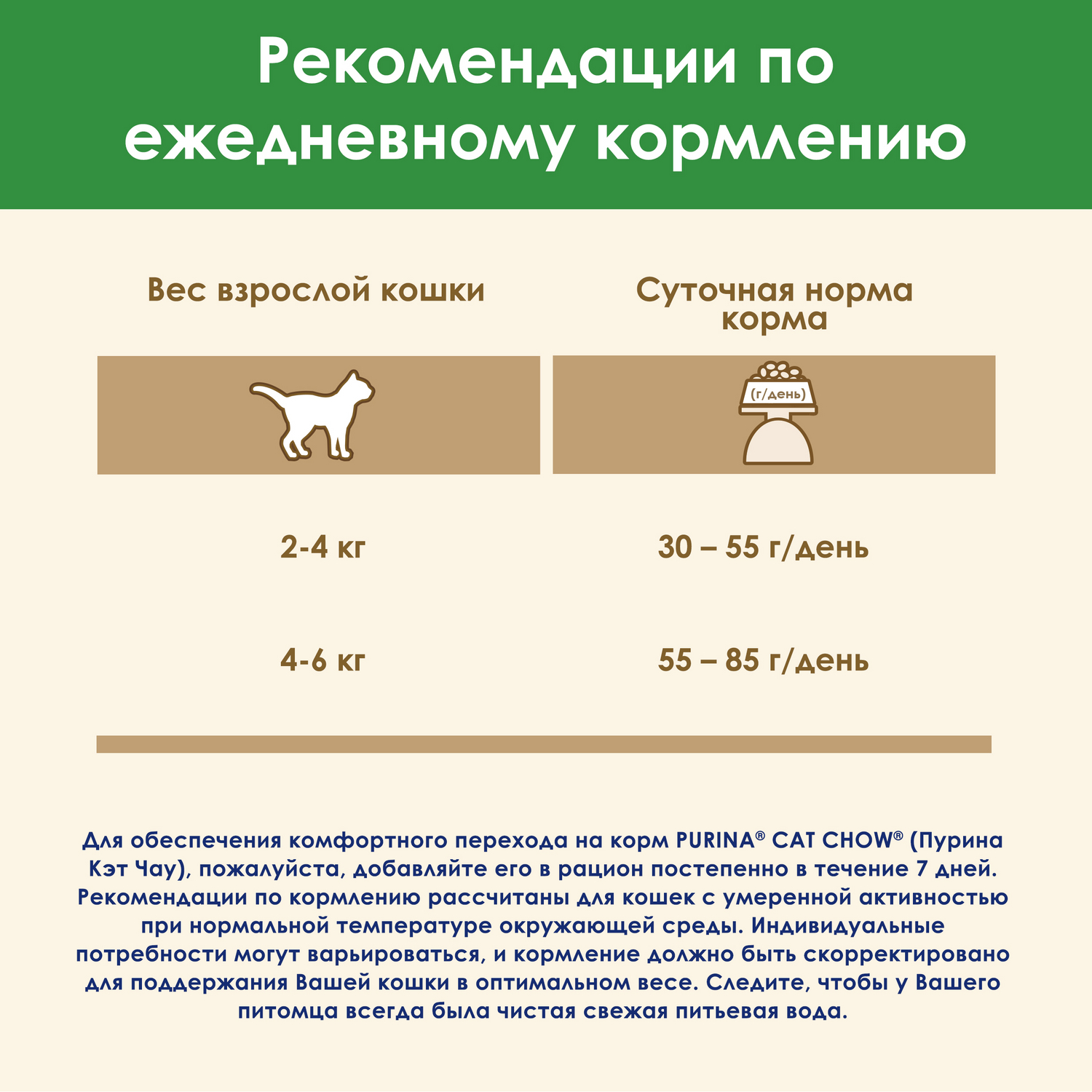 Корм для кошек Cat Chow стерилизованных сухой с домашней птицей и индейкой 1.5кг - фото 9