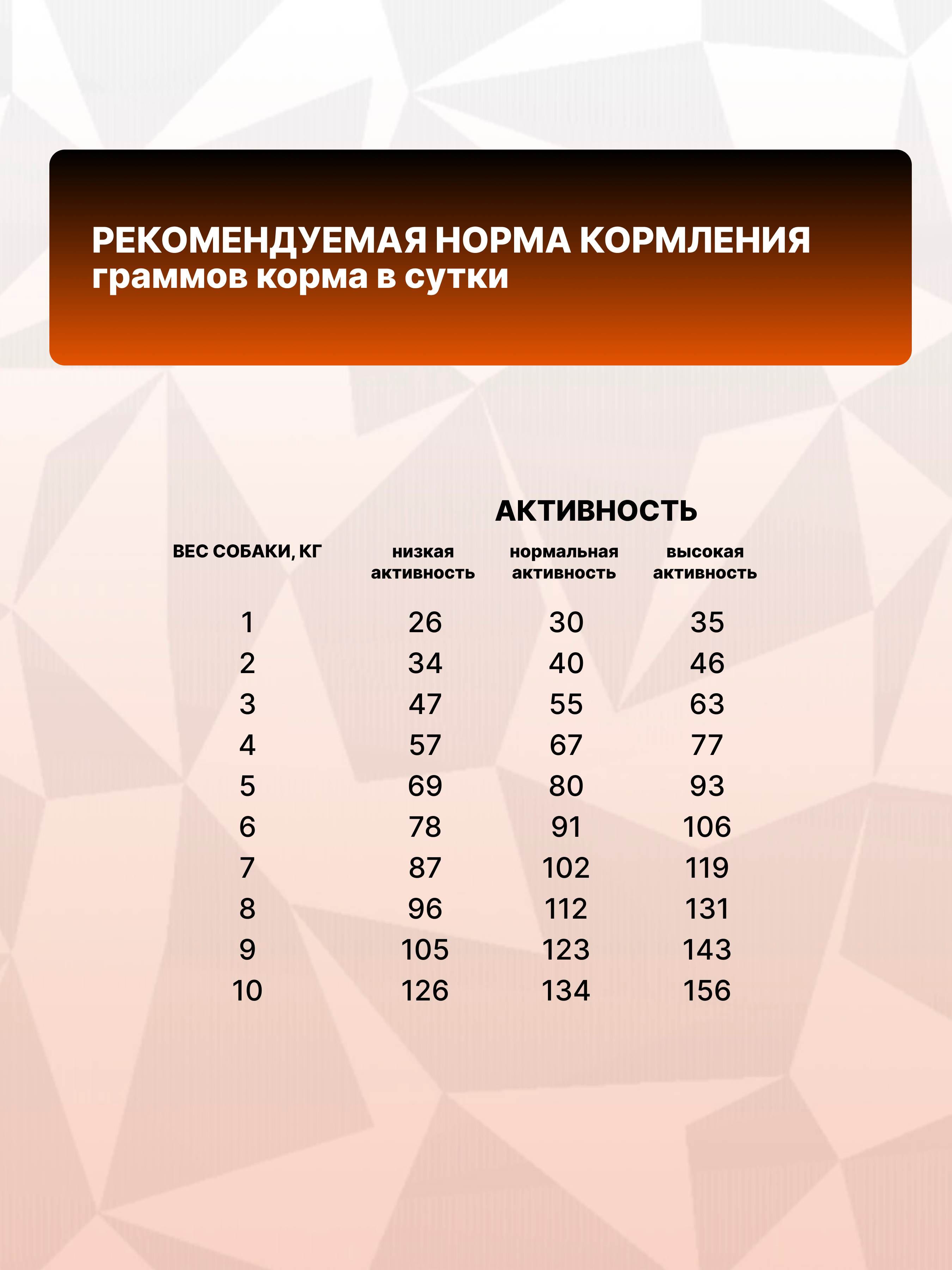 Корм сухой для собак мелких пород GRAND PRIX MONOPROTEIN монопротеин индейка, 0,8 кг - фото 3