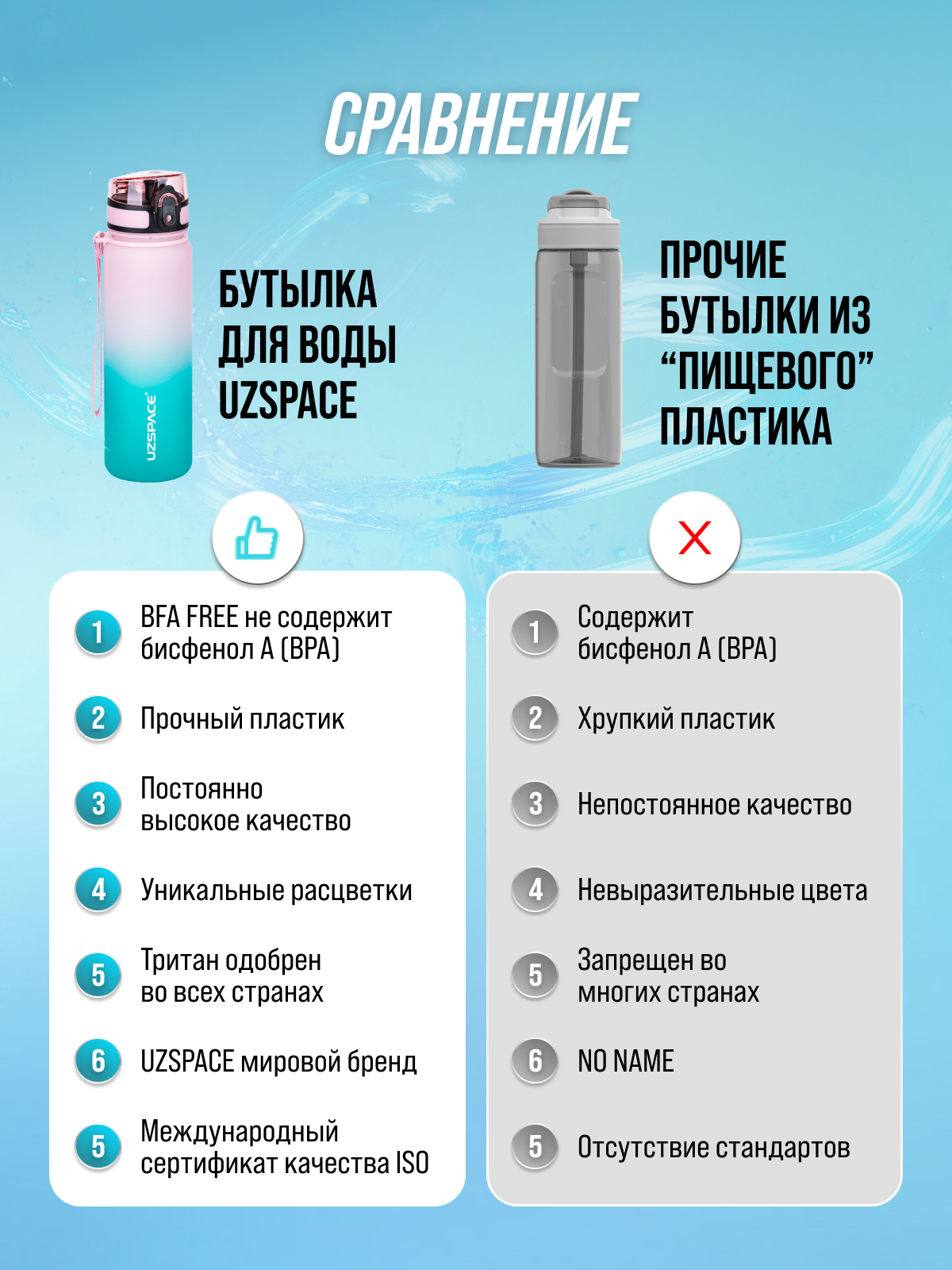 Бутылка UZSPACE 500 мл - фото 5