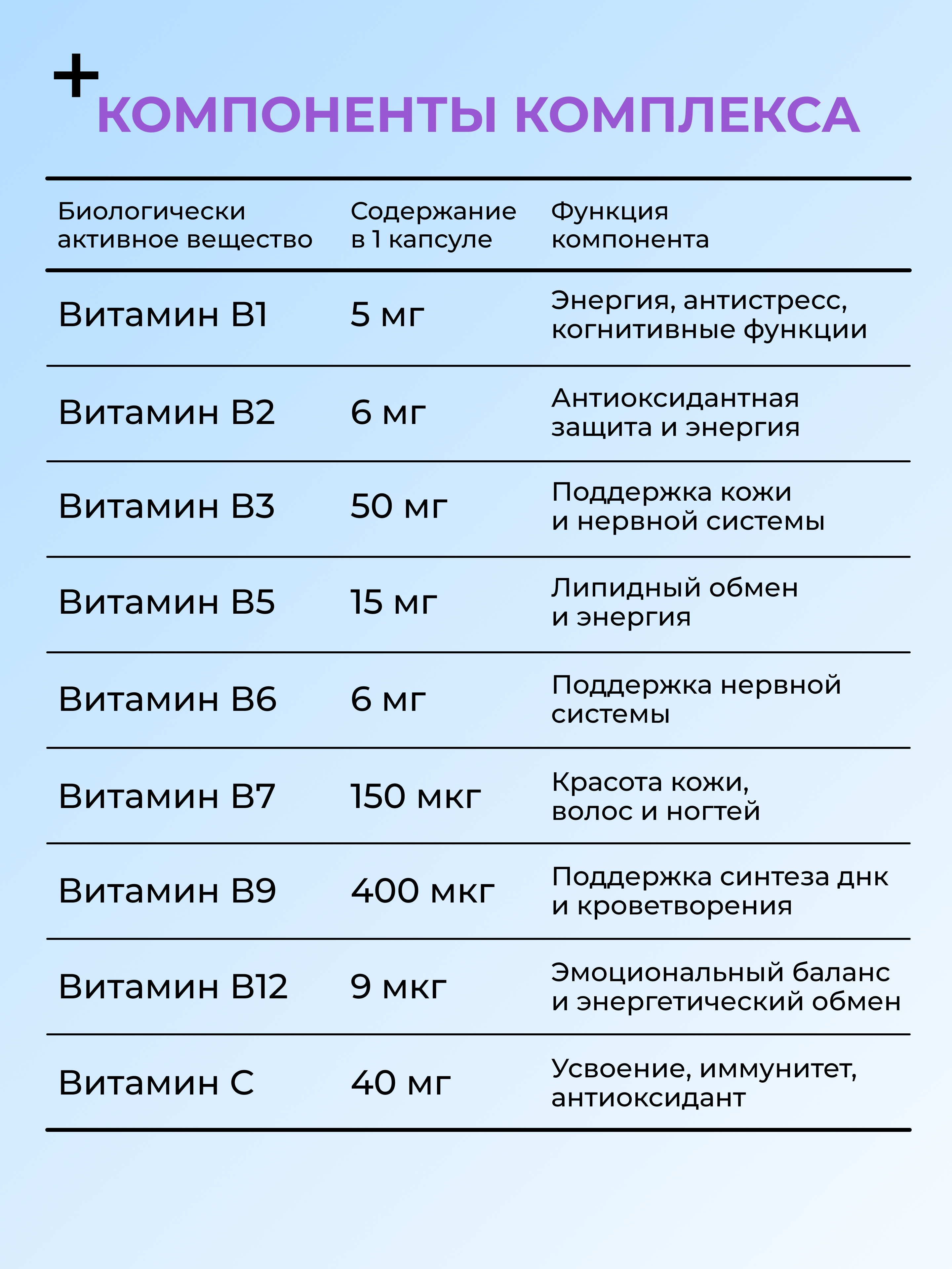 Витамины группы B Dr. Zubareva 300 мг 60 капсул - фото 3