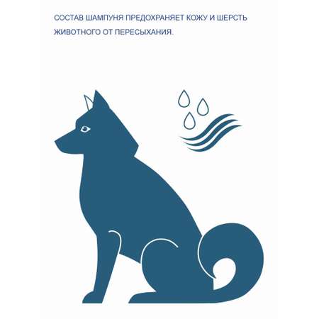 Шампунь для собак Doctor VIC Professional Panthenol Свежесть океана увляжняющий для всех типов шерсти 250мл