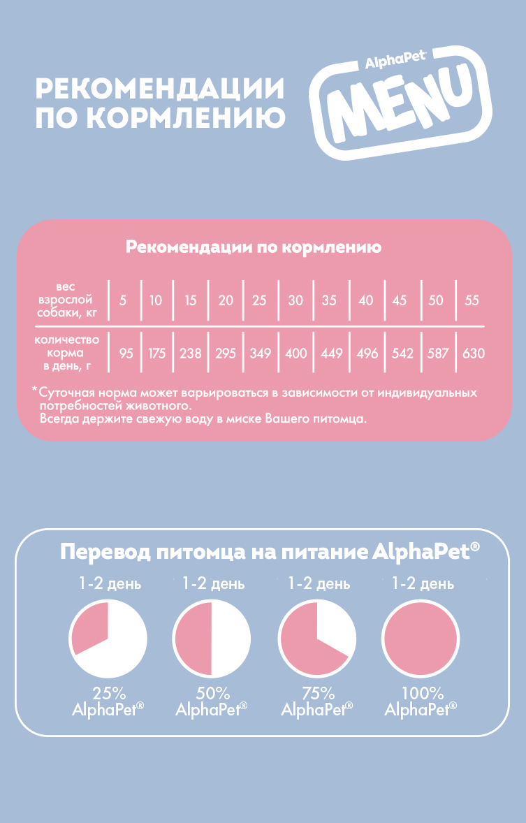 Сухой полнорационный корм AlphaPet с говядиной для взрослых собак всех пород AlphaPet Menu 15кг - фото 3