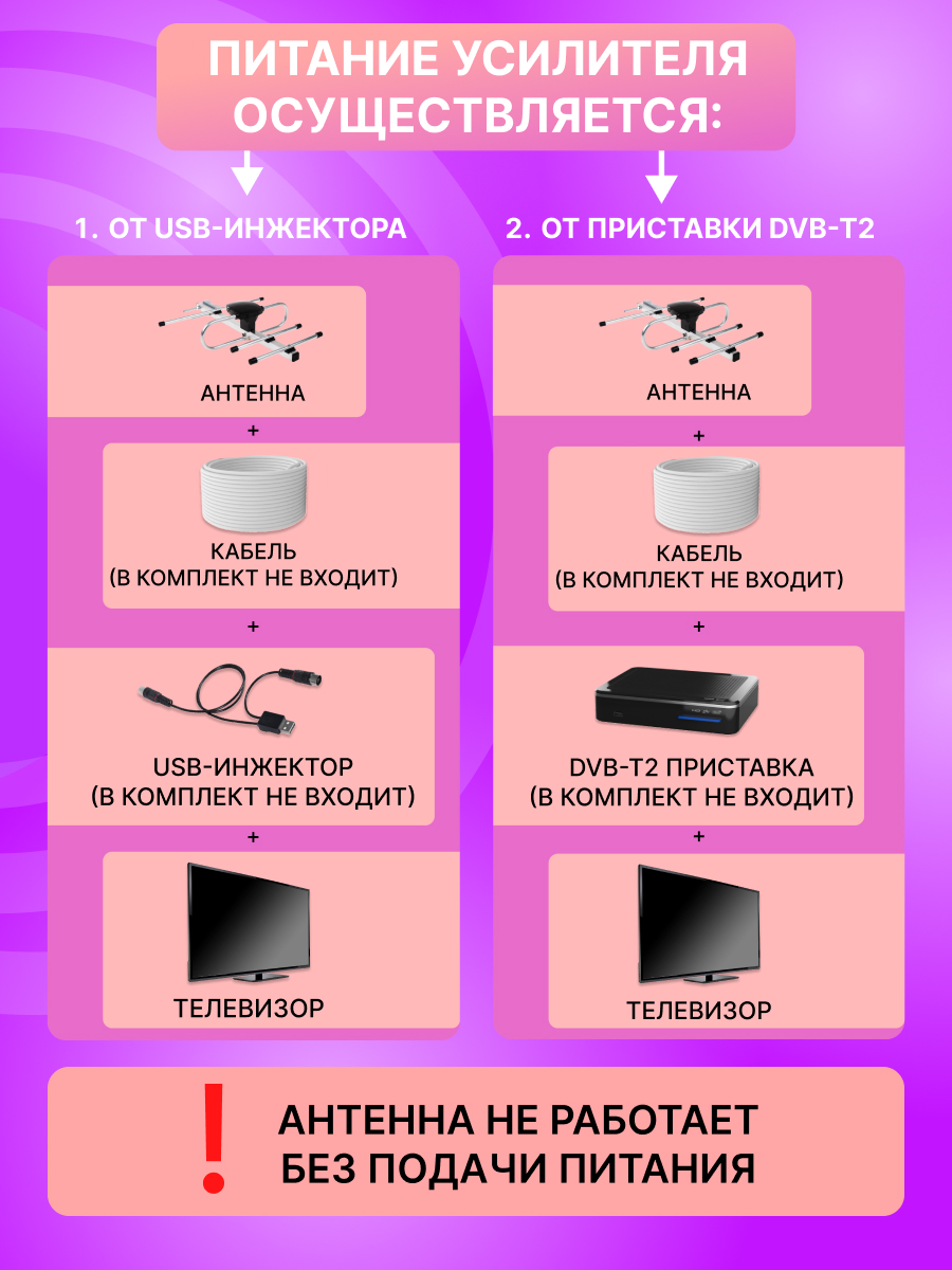 Антенна REXANT RX-408 наружная активная для цифрового ТВ DVB-T2 - фото 2